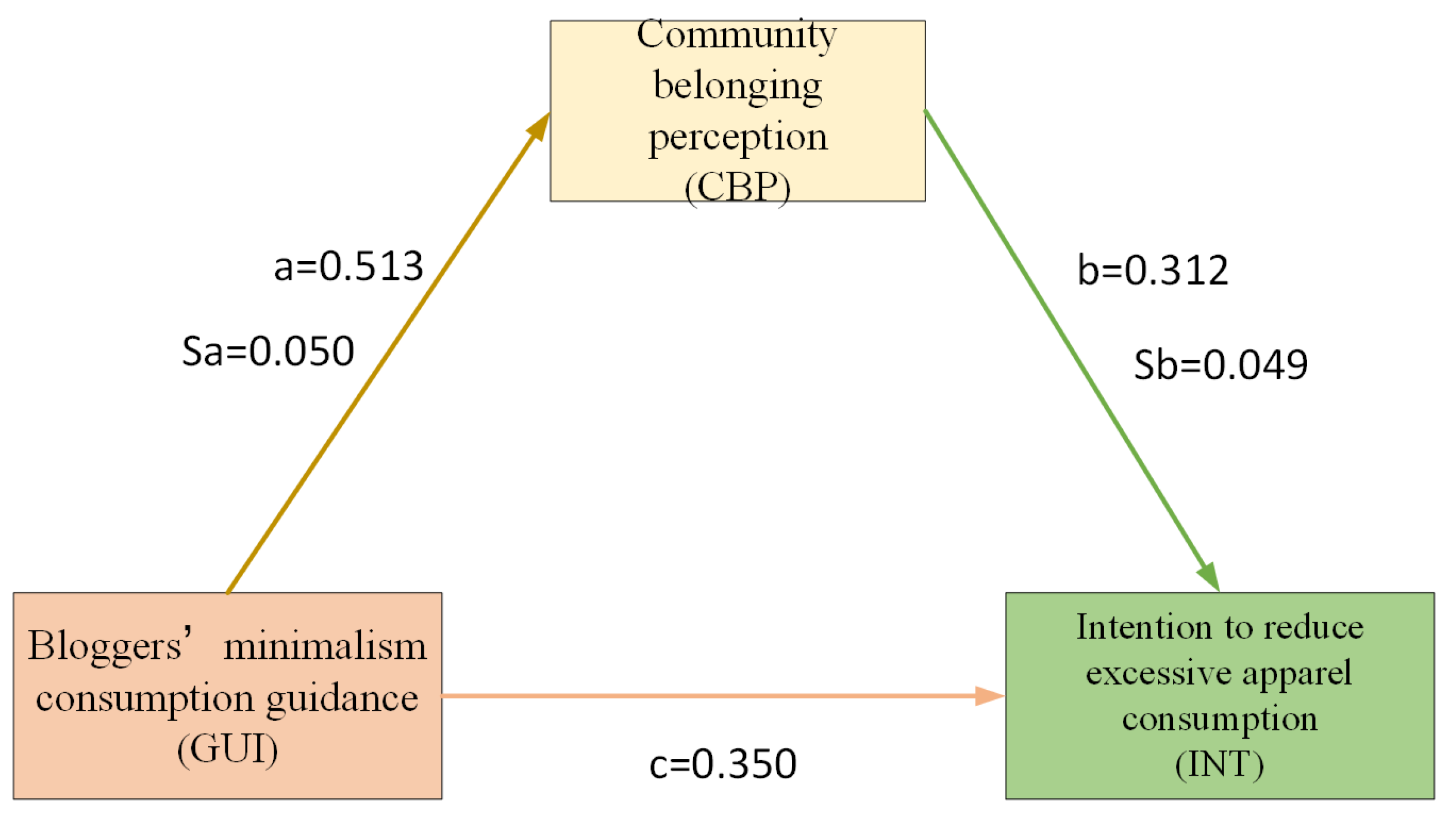 Sustainability 16 10462 g002