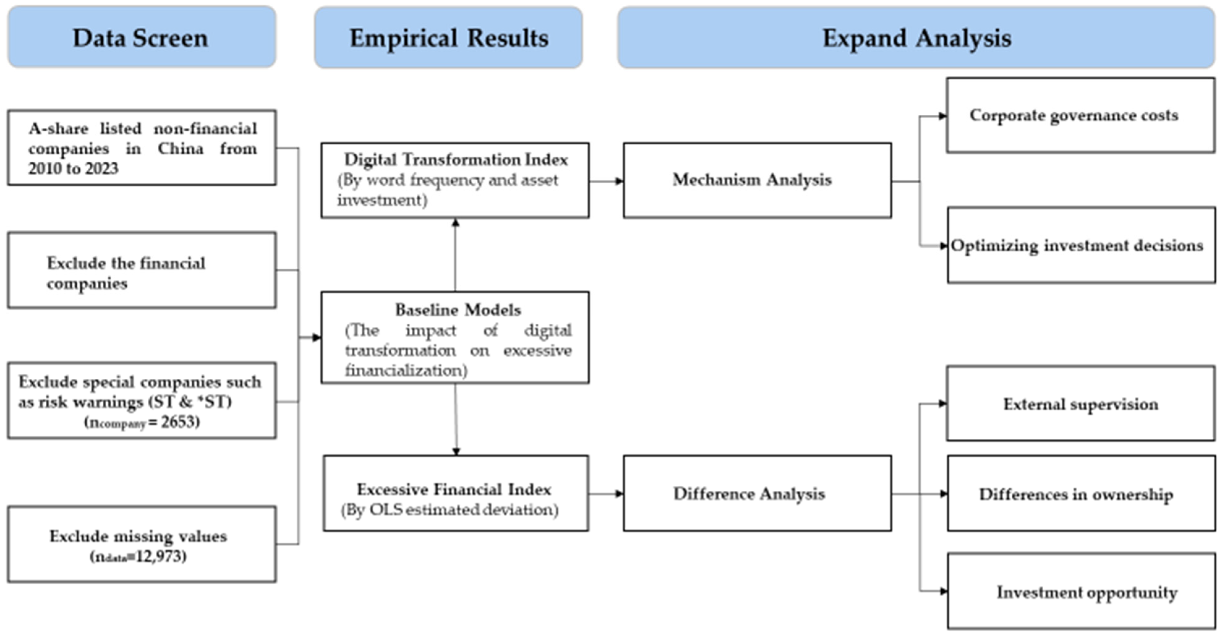 Sustainability 16 10464 g001