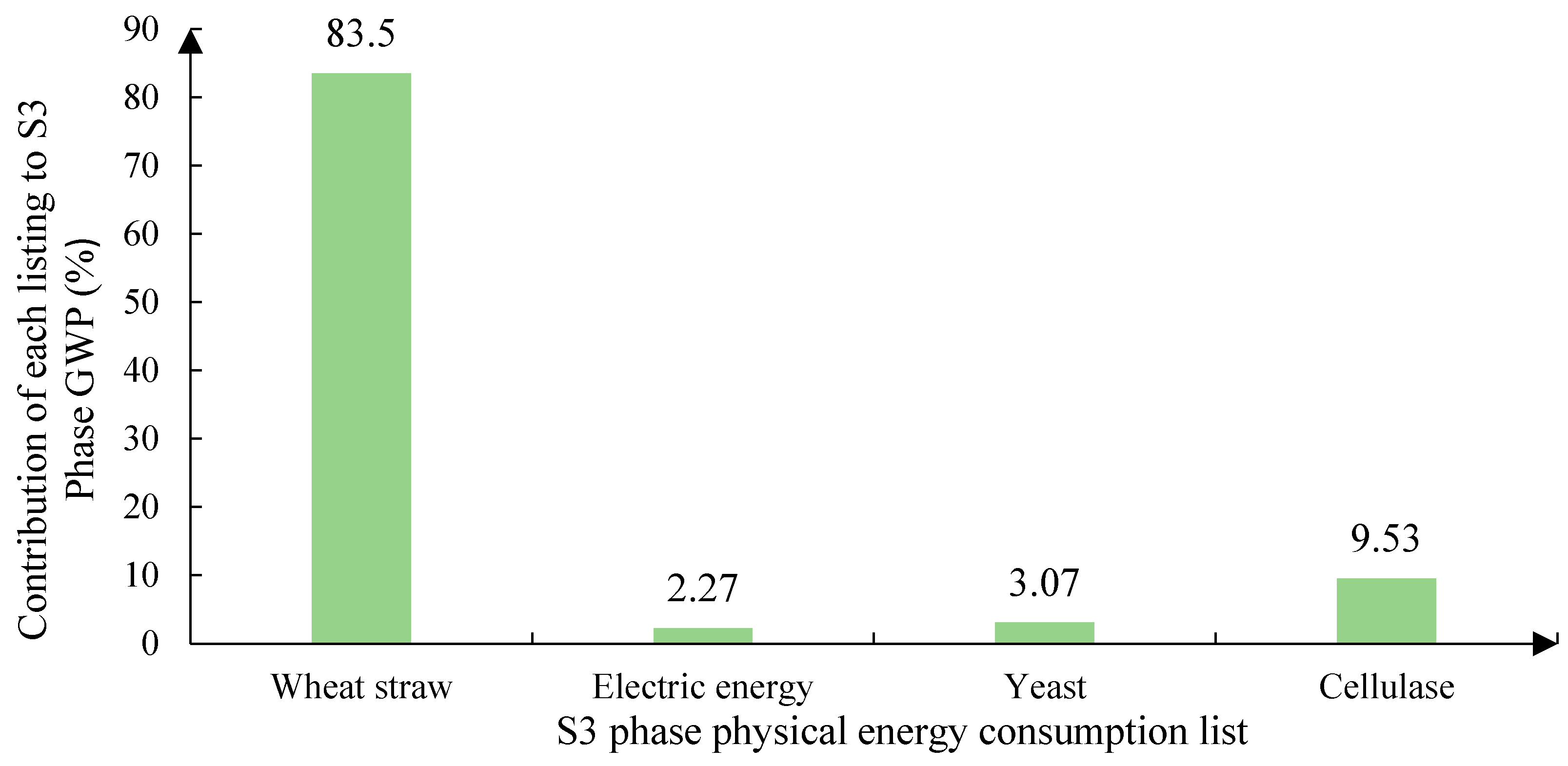 Sustainability 16 10466 g005