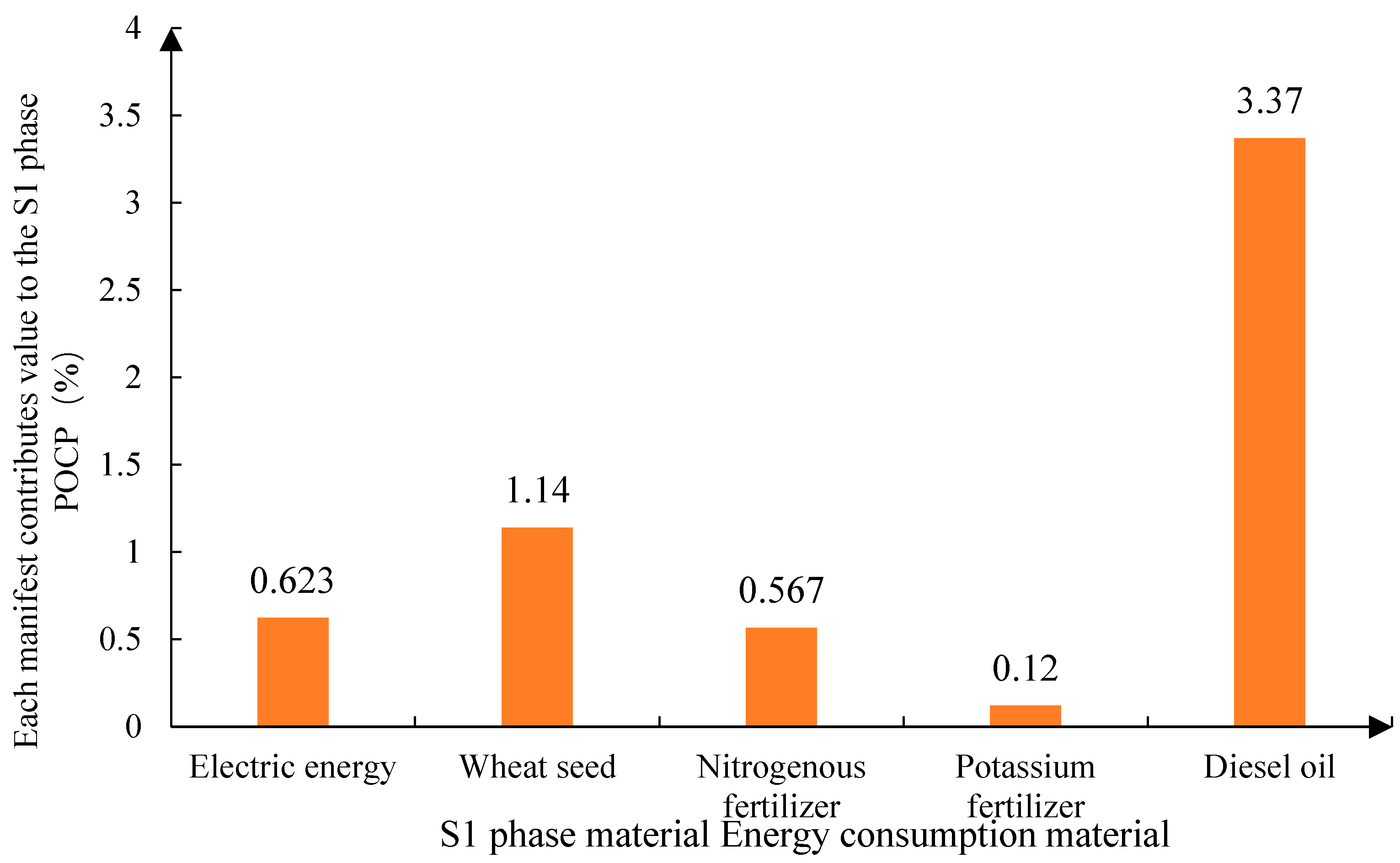Sustainability 16 10466 g007