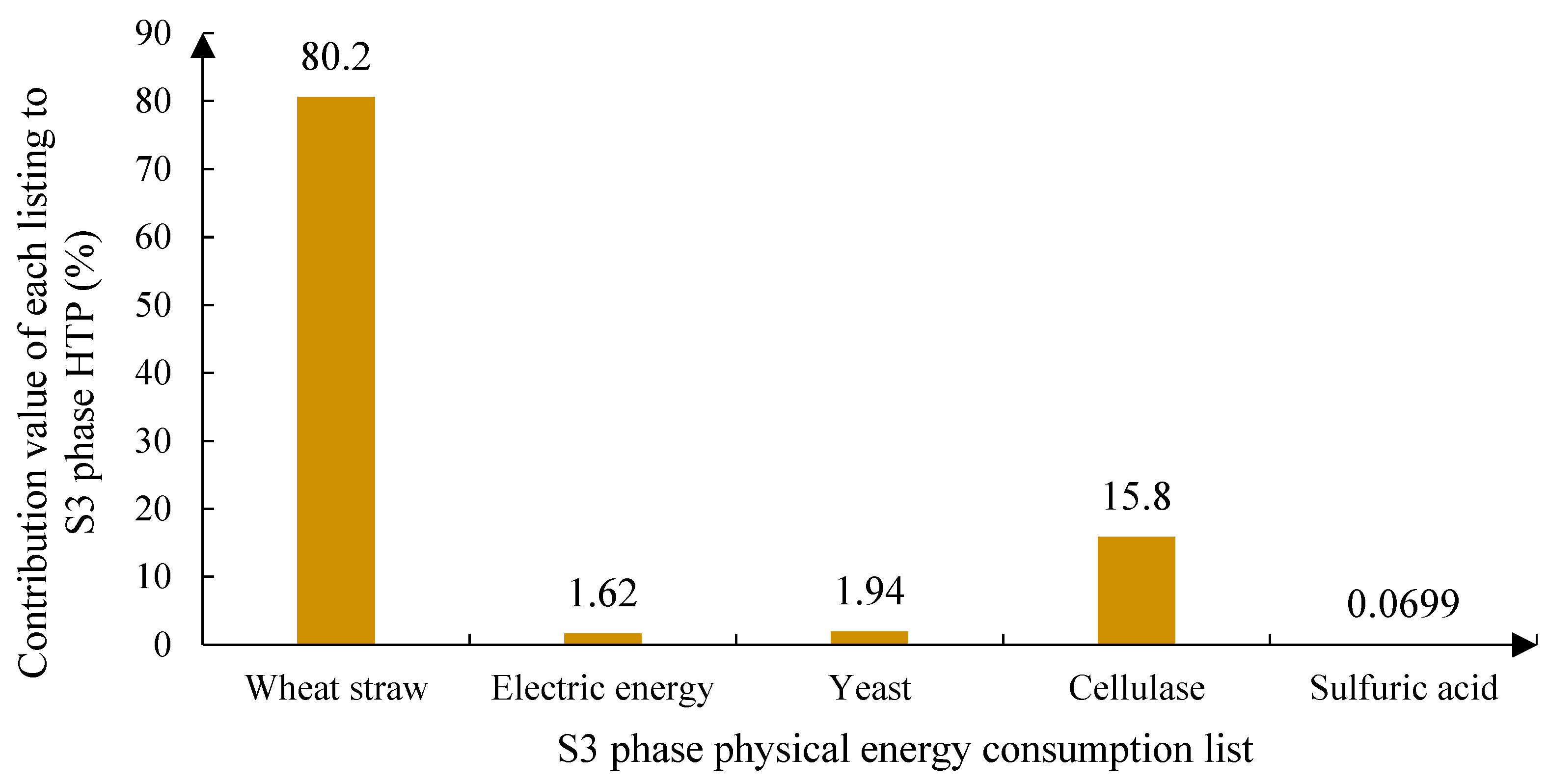 Sustainability 16 10466 g010