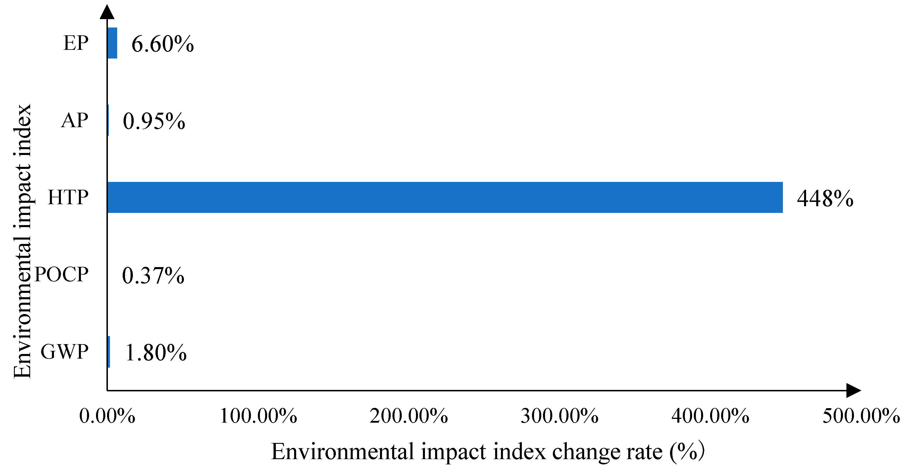 Sustainability 16 10466 g015