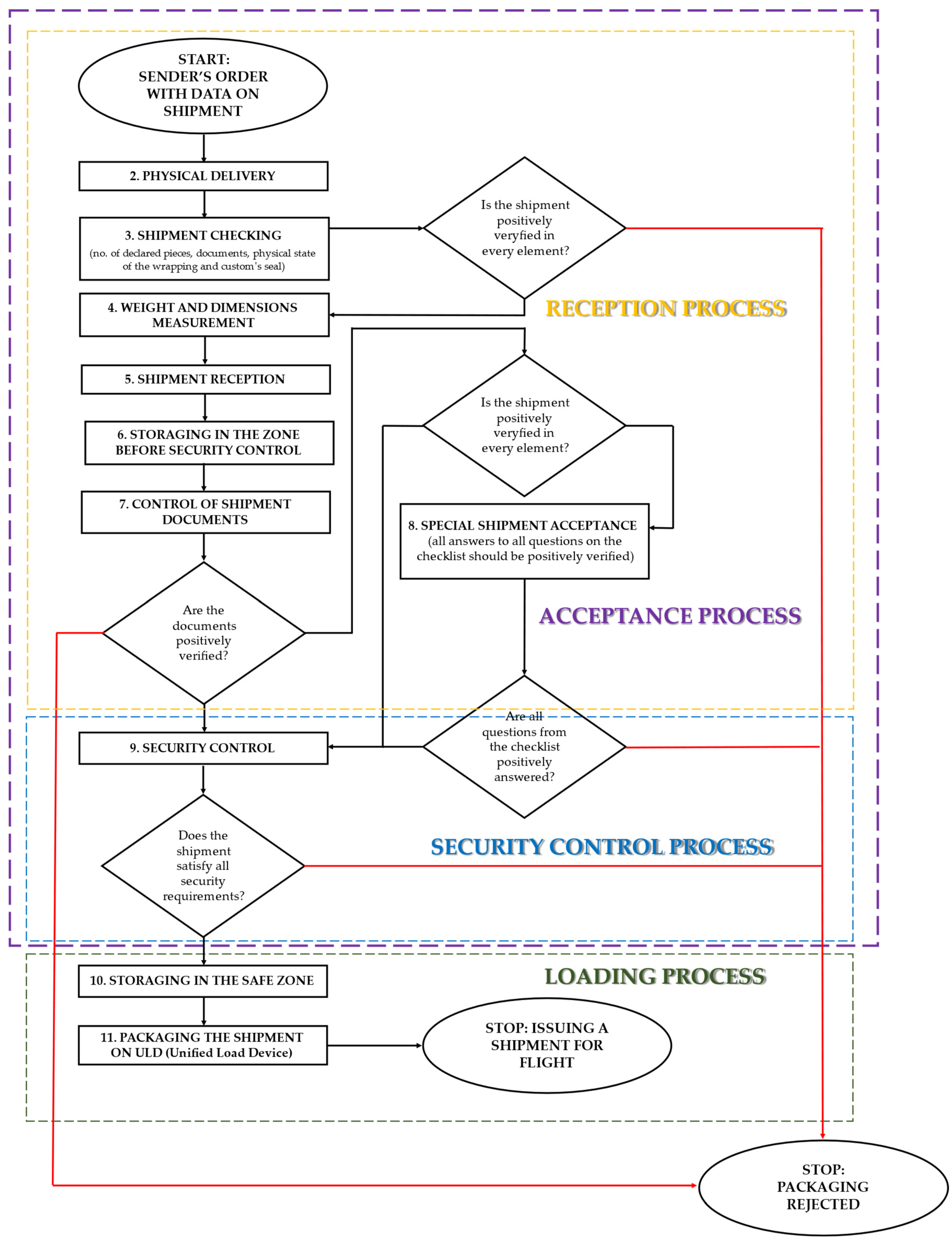 Sustainability 16 10469 g001