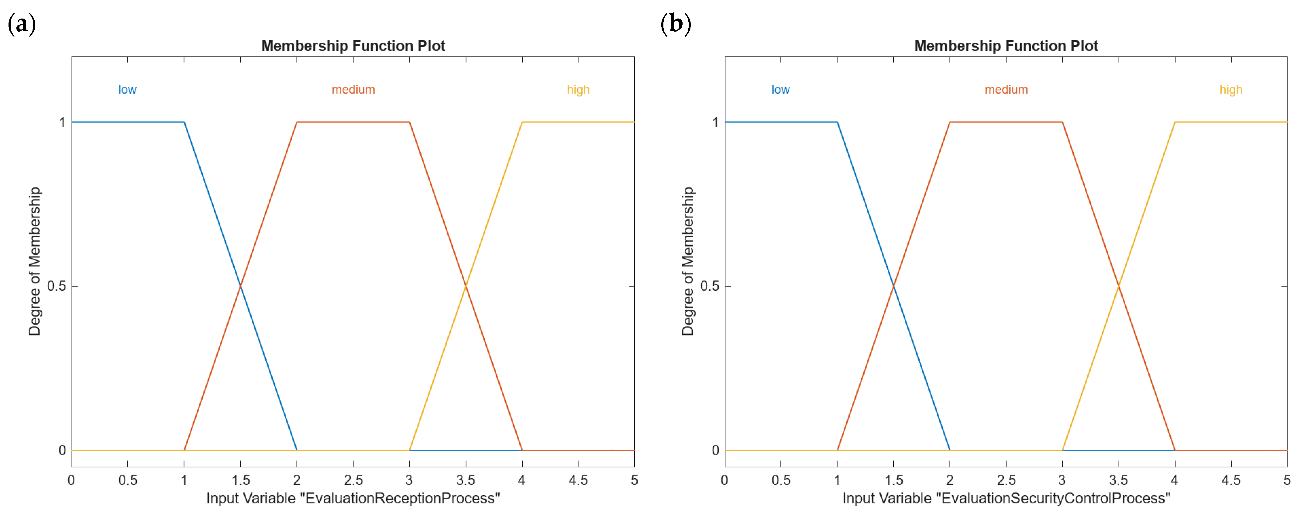 Sustainability 16 10469 g005a