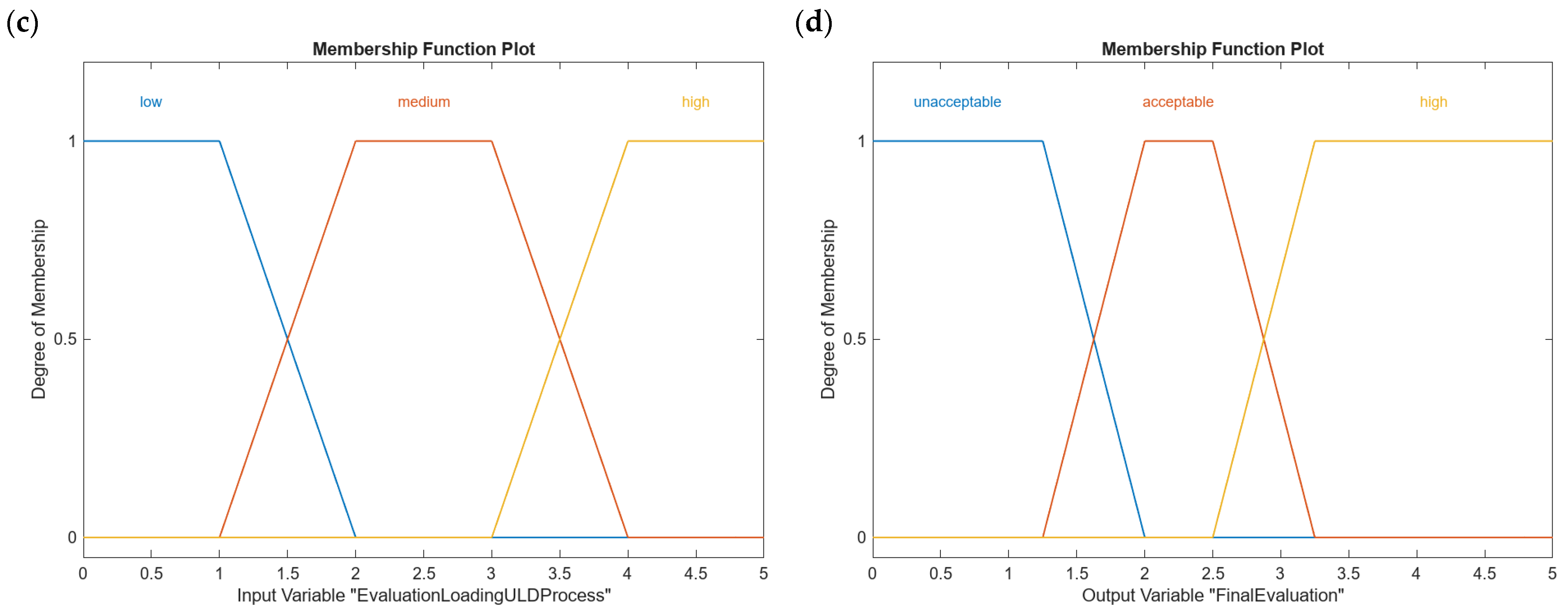 Sustainability 16 10469 g005b