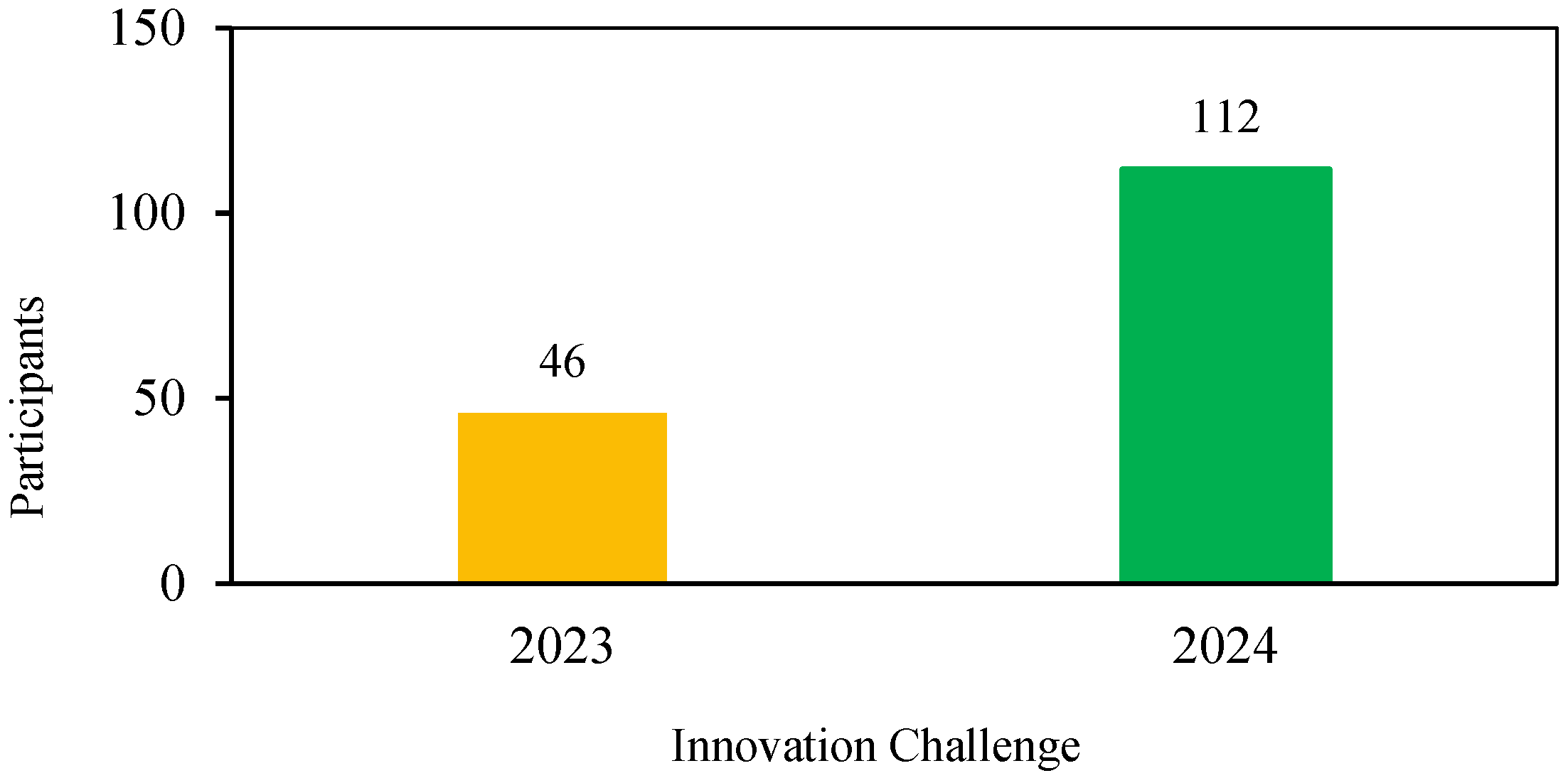 Sustainability 16 10471 g004