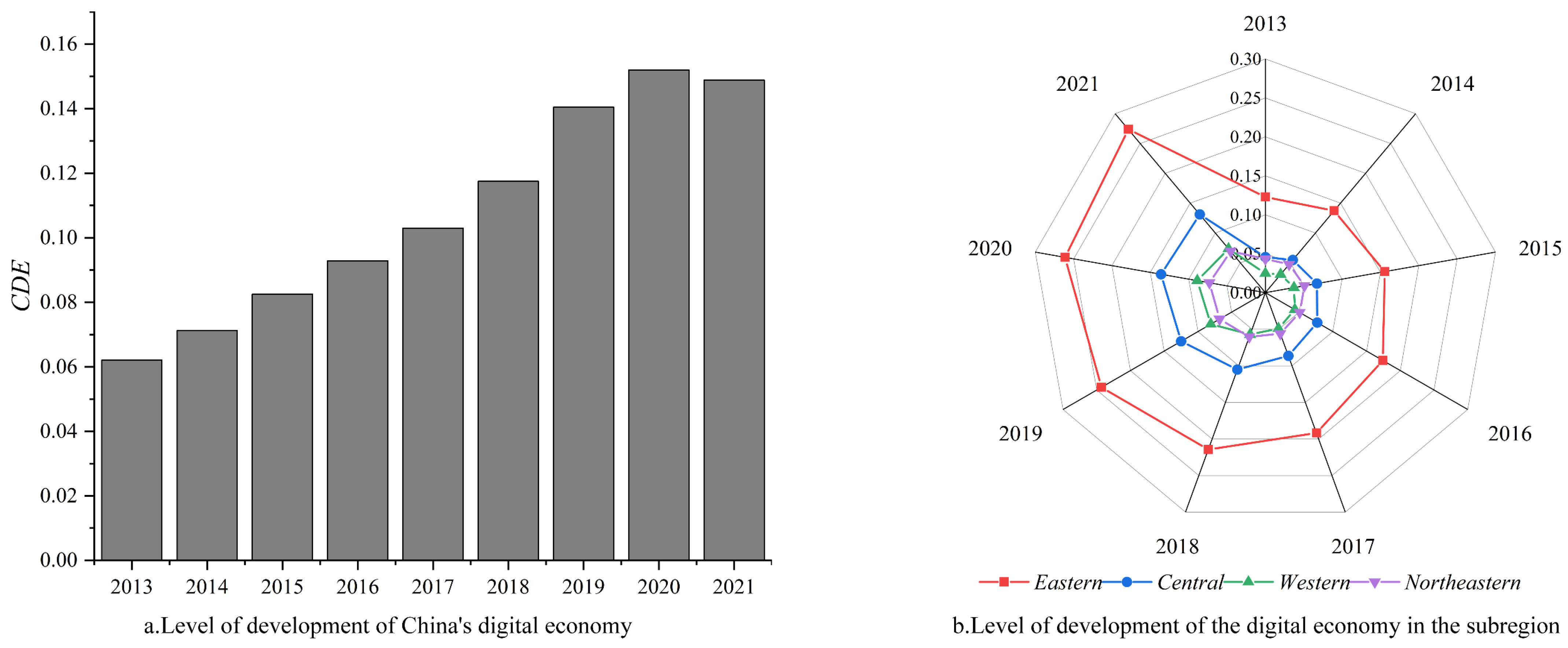 Sustainability 16 10472 g001