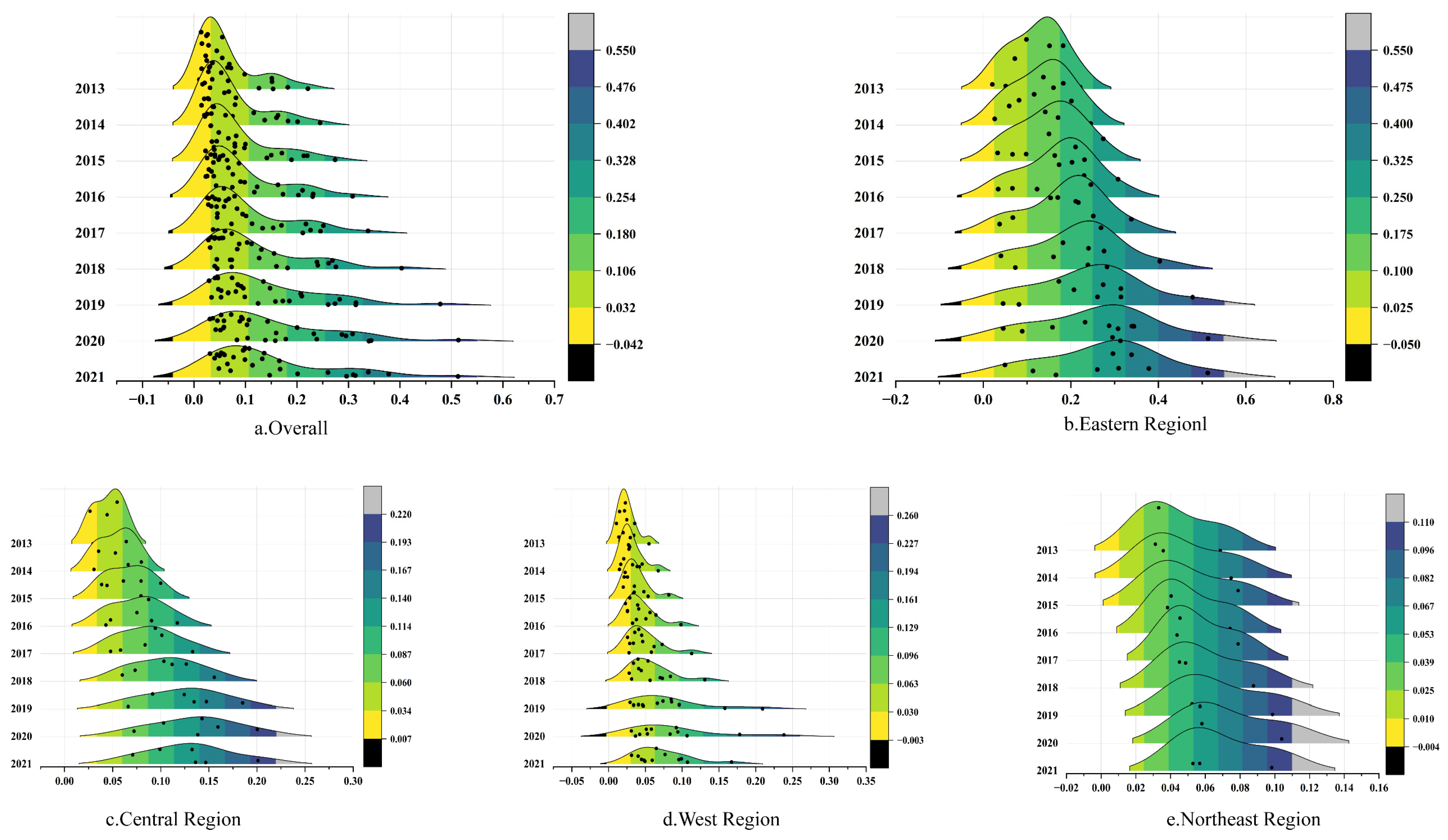 Sustainability 16 10472 g005