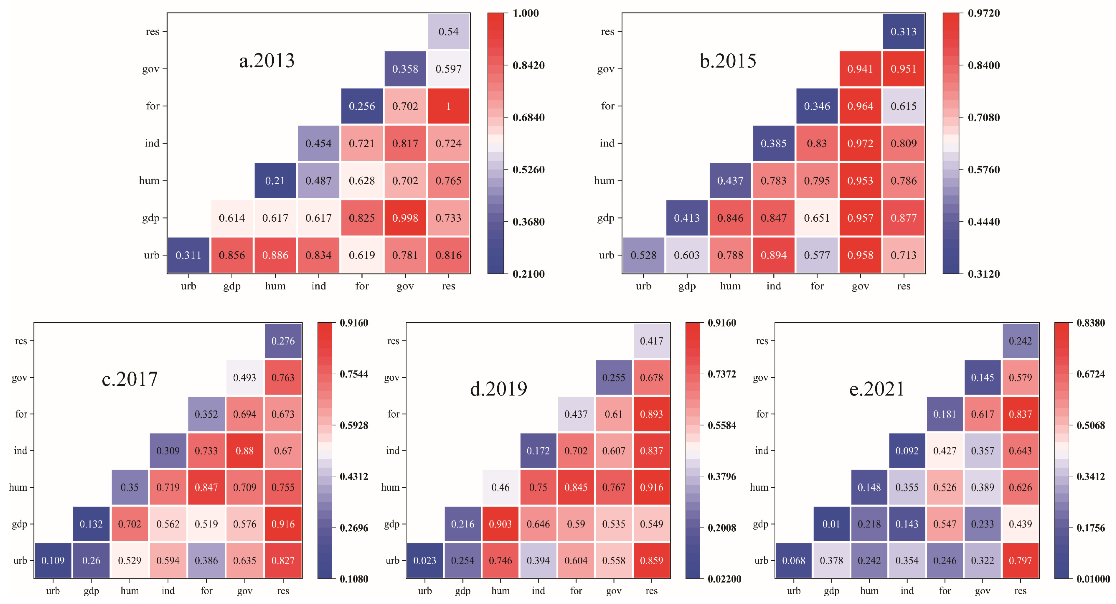 Sustainability 16 10472 g006