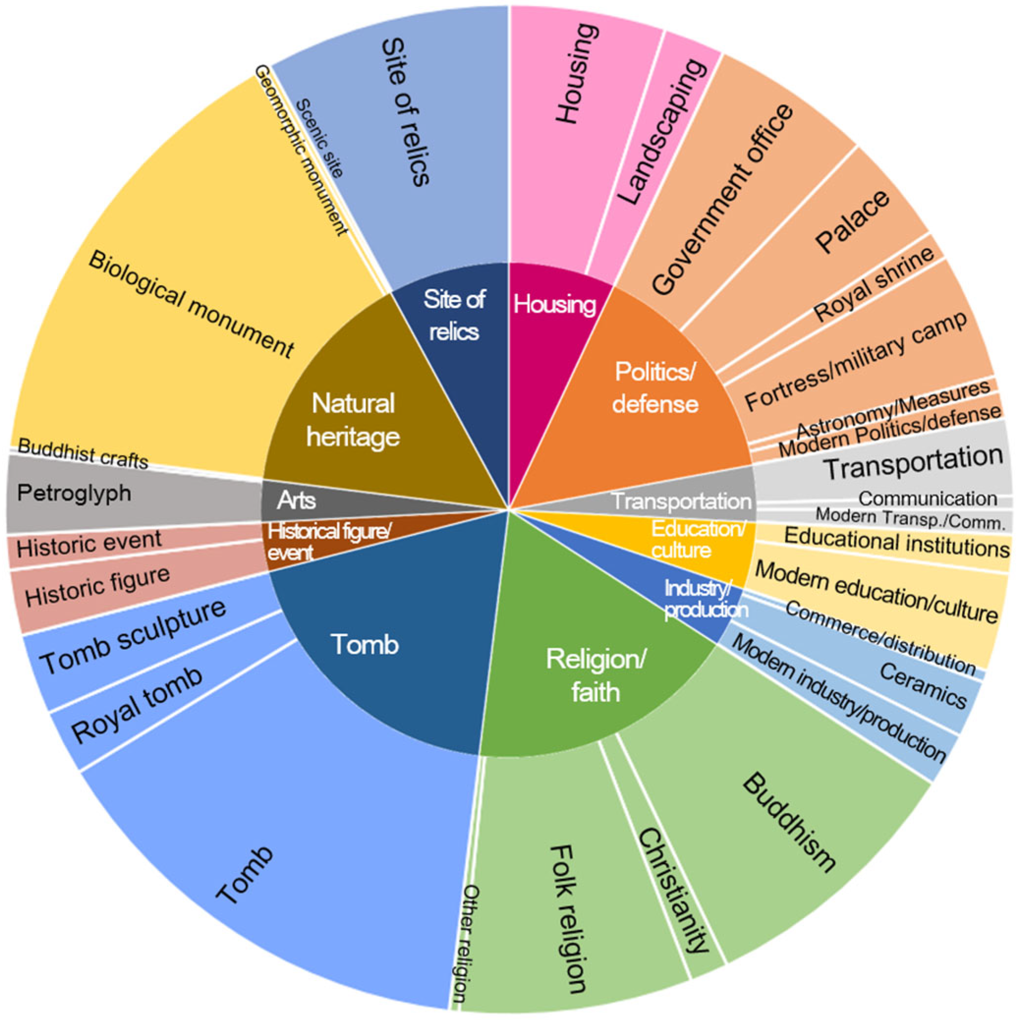 Sustainability 16 10473 g003