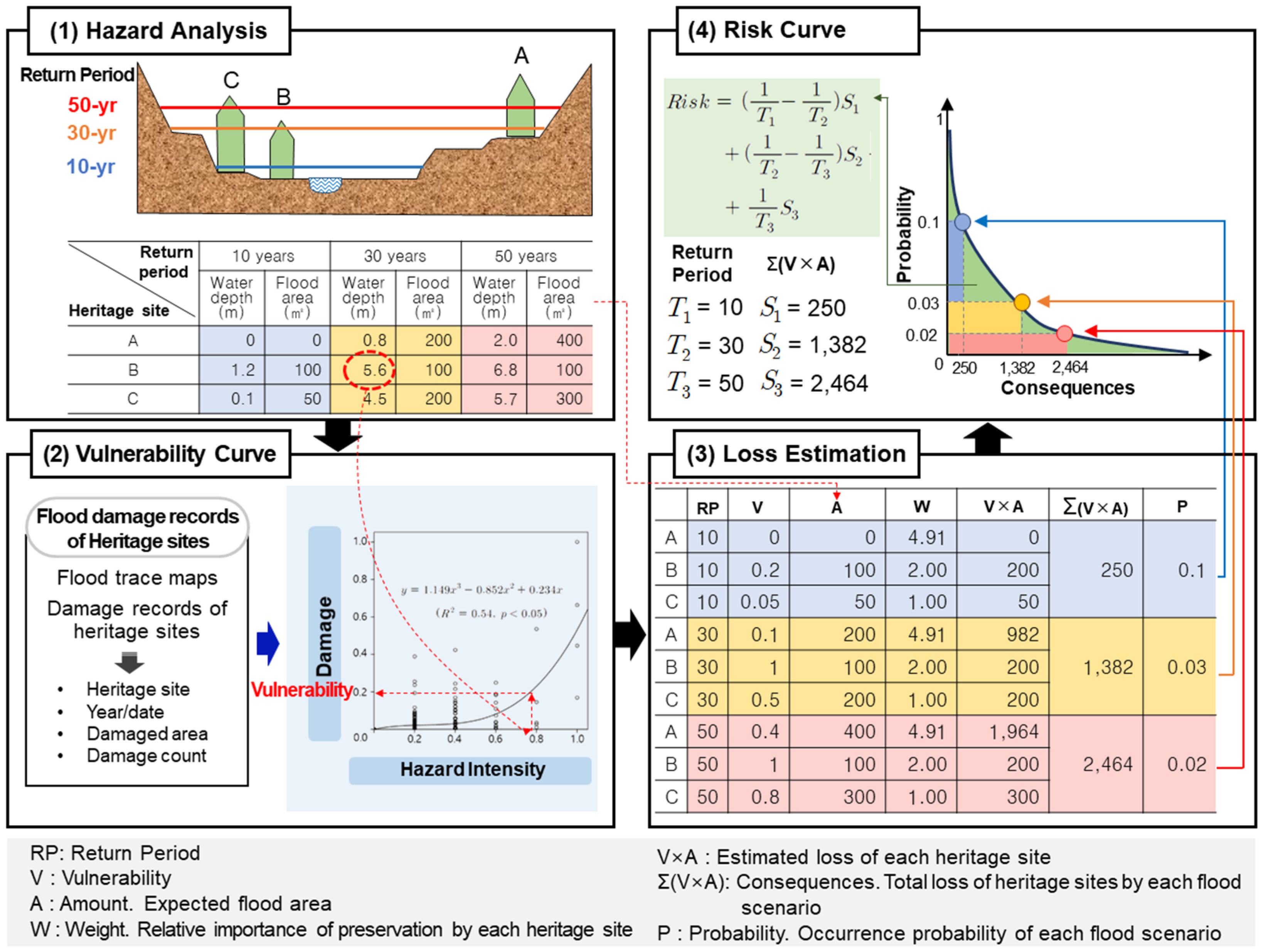 Sustainability 16 10473 g004