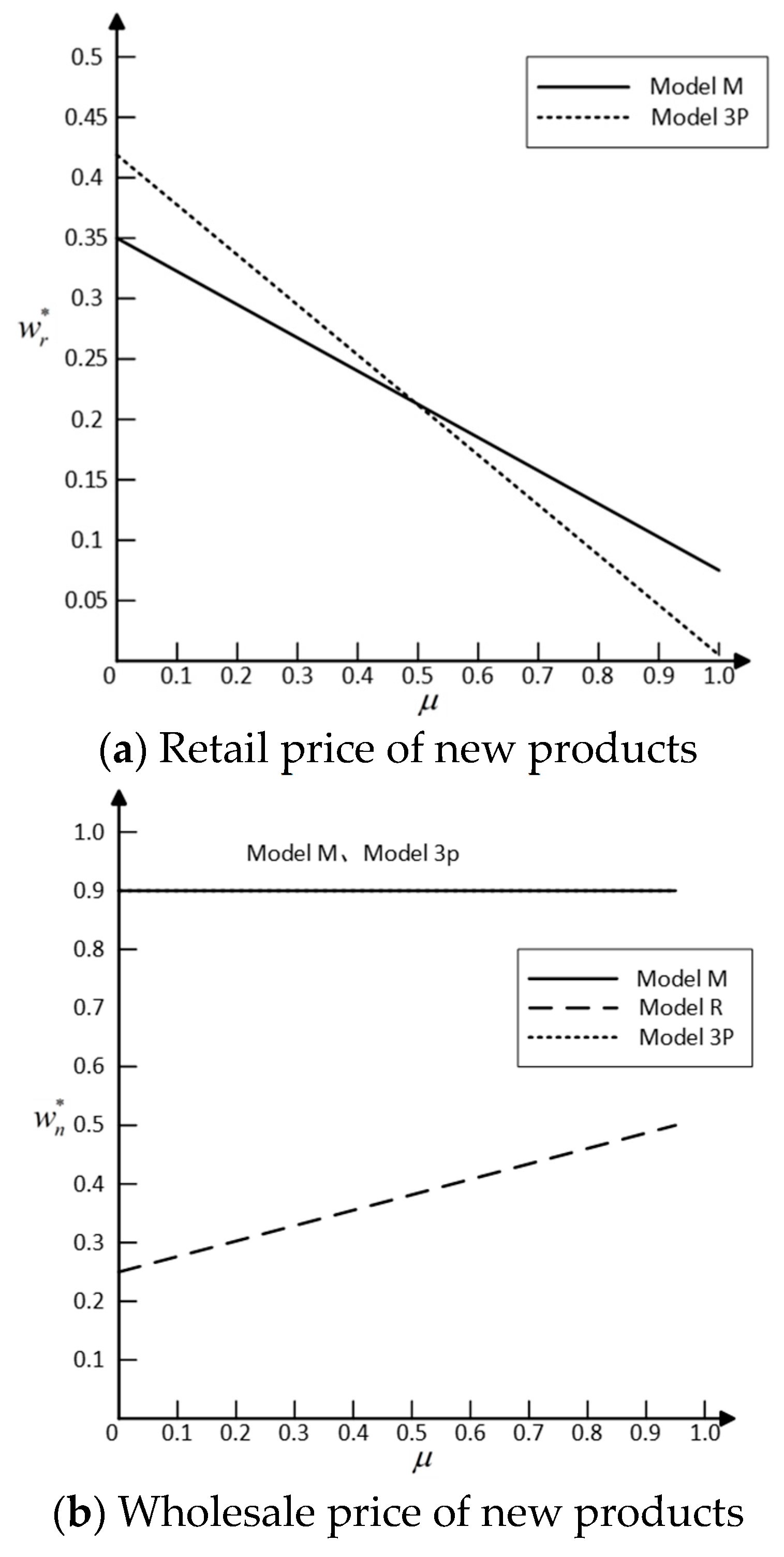 Sustainability 16 10476 g003