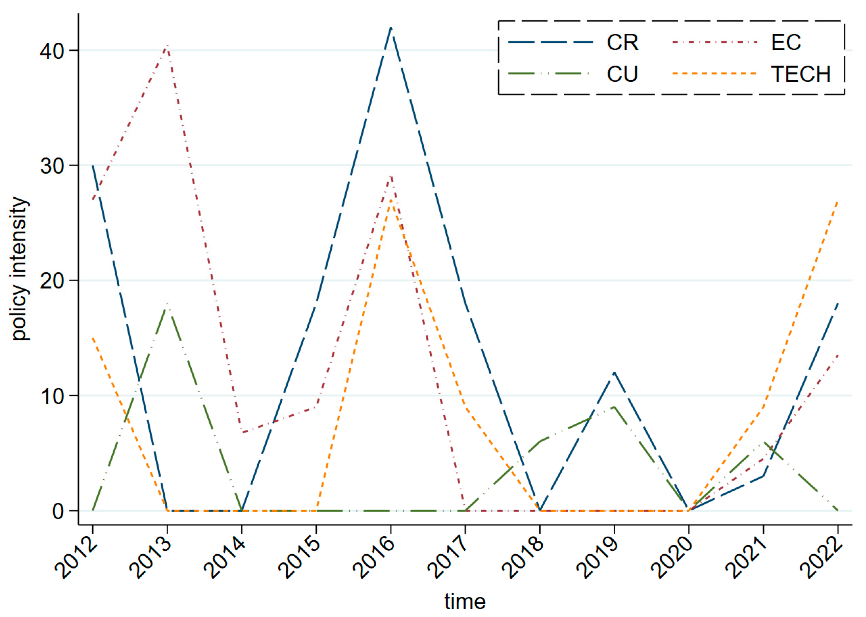 Sustainability 16 10477 g002