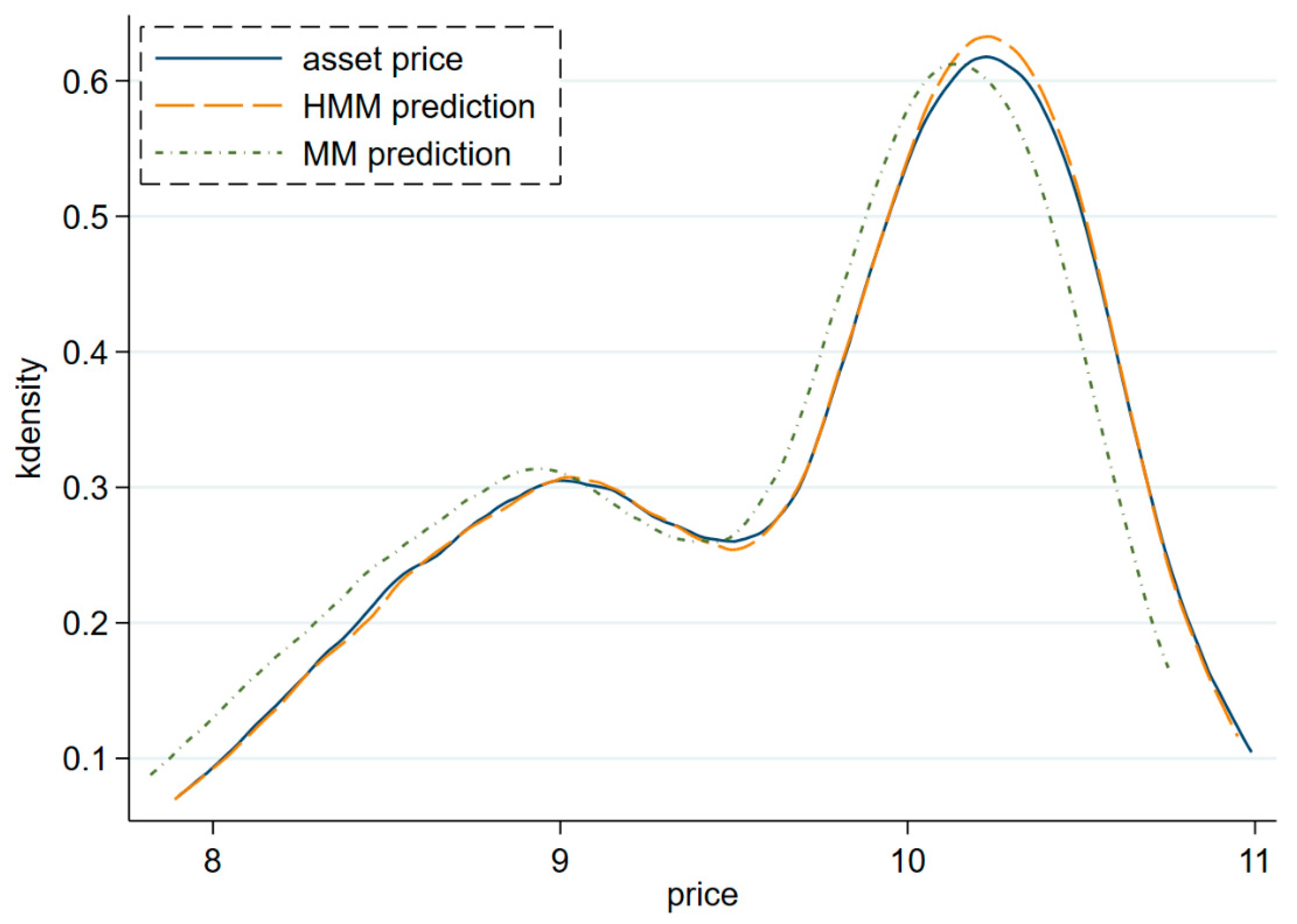 Sustainability 16 10477 g003