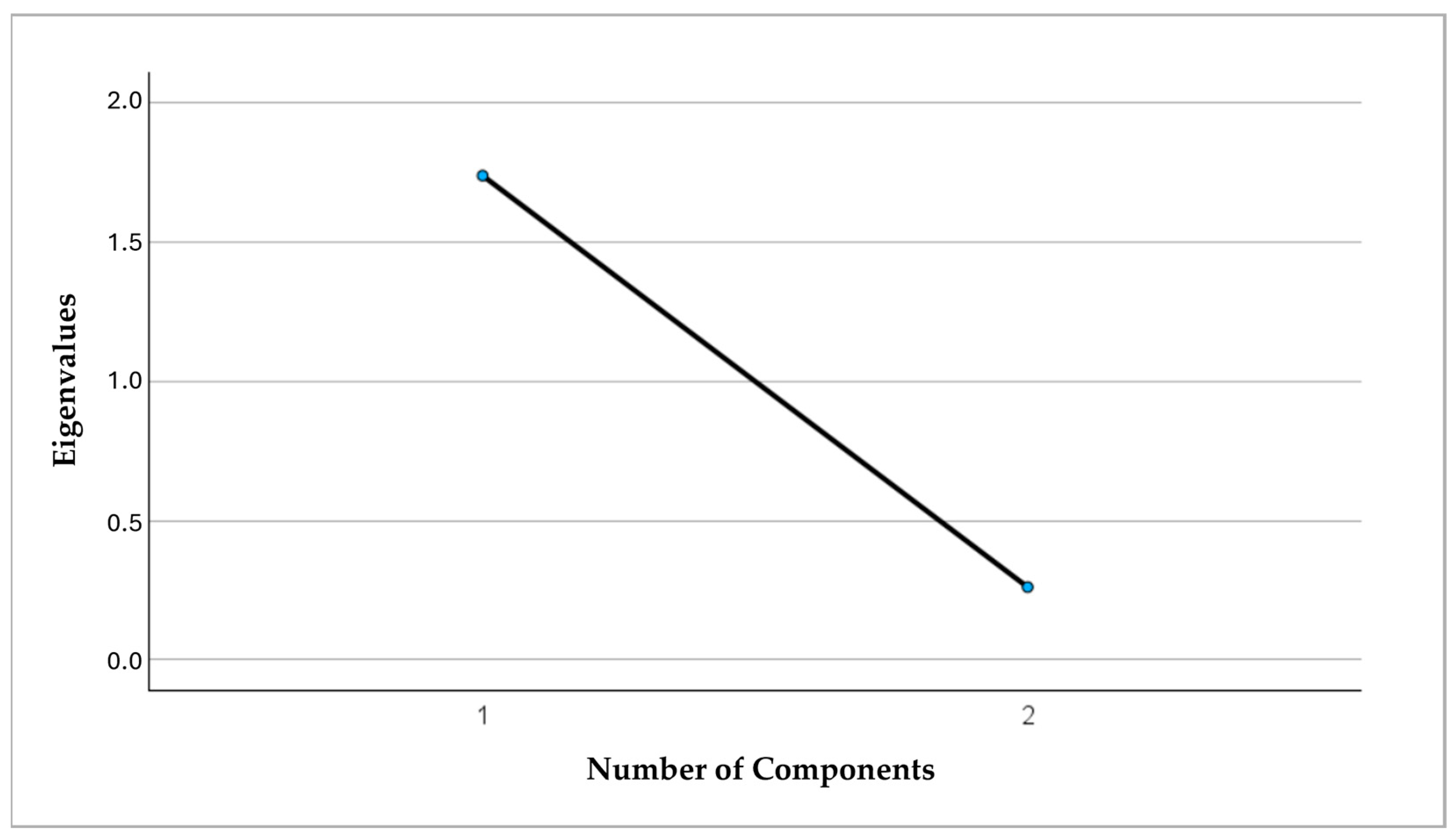 Sustainability 16 10480 g004