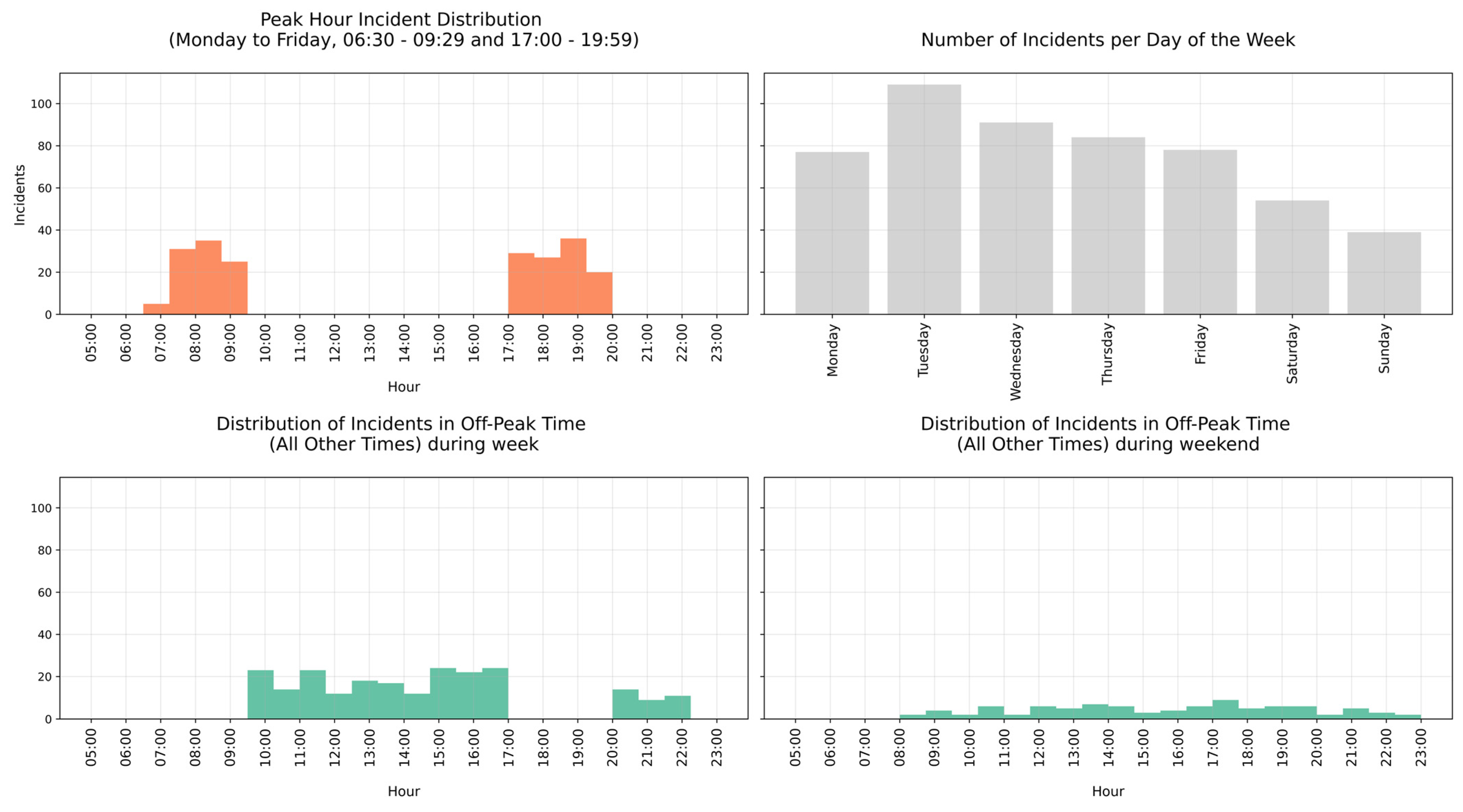 Sustainability 16 10483 g007