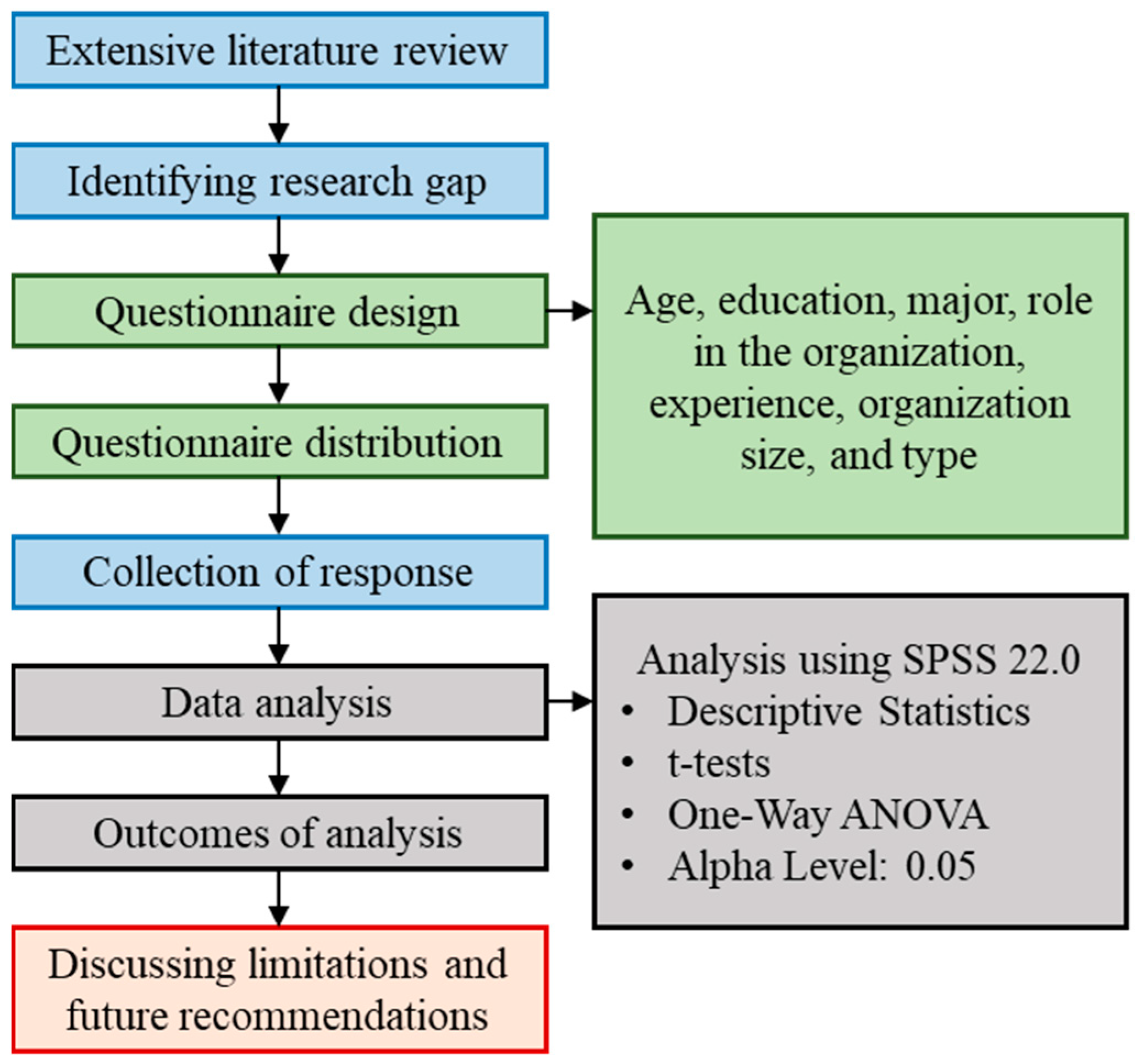 Sustainability 16 10485 g001