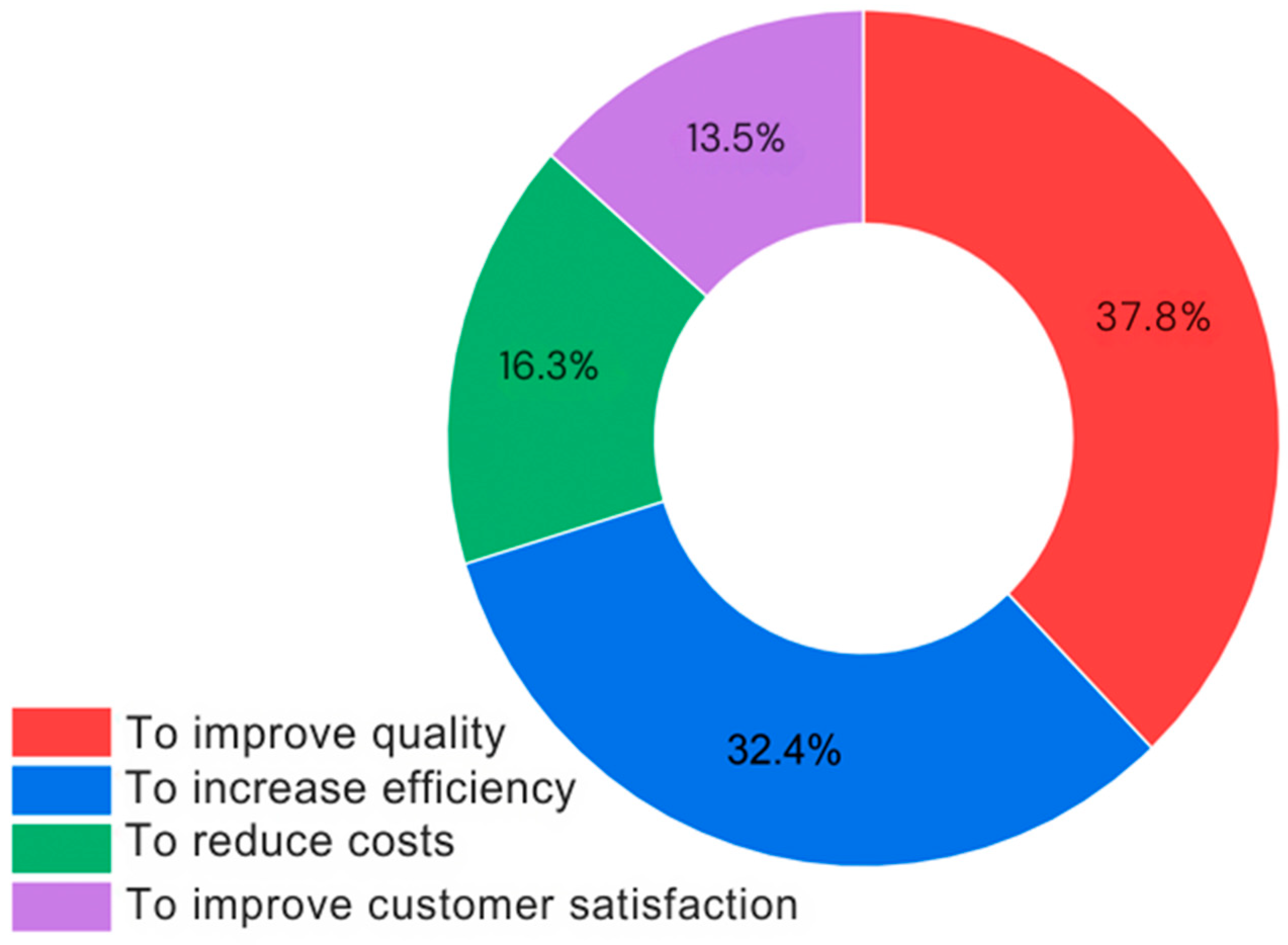 Sustainability 16 10485 g004