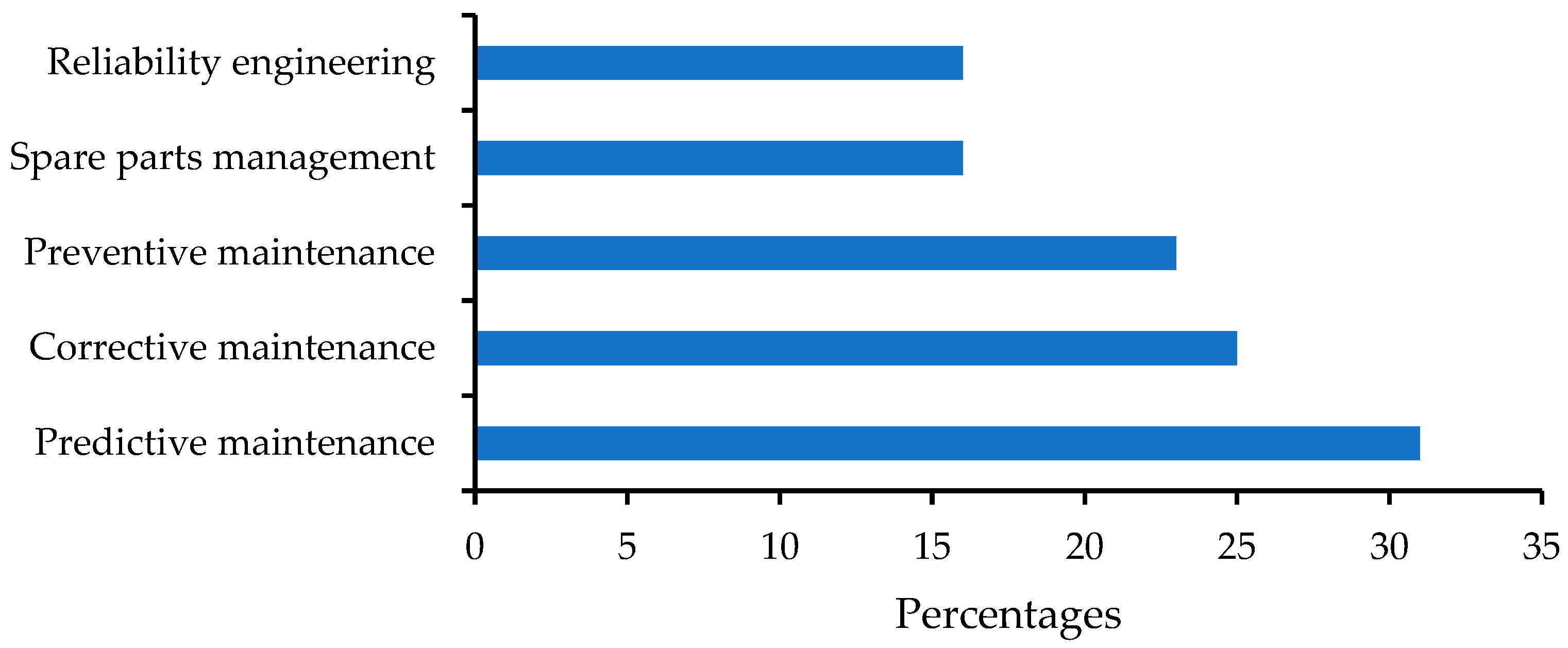 Sustainability 16 10485 g005