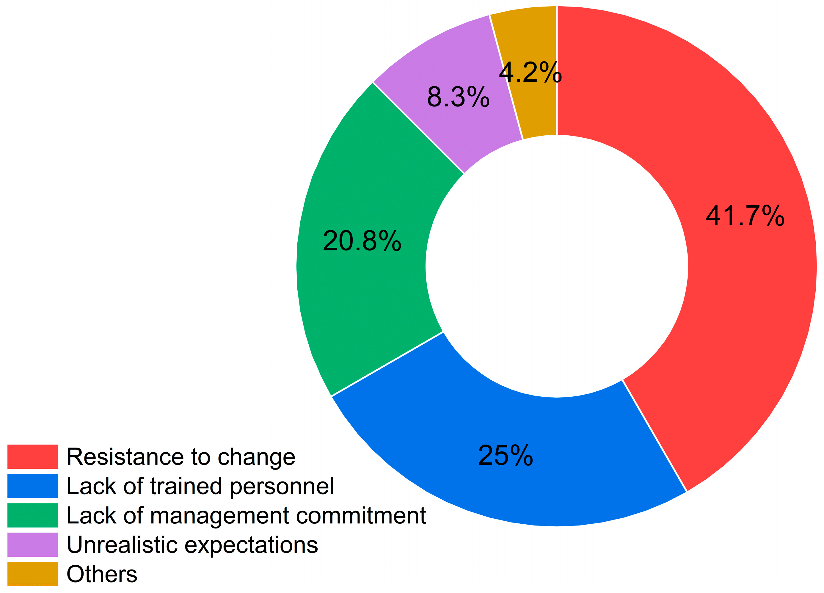 Sustainability 16 10485 g006
