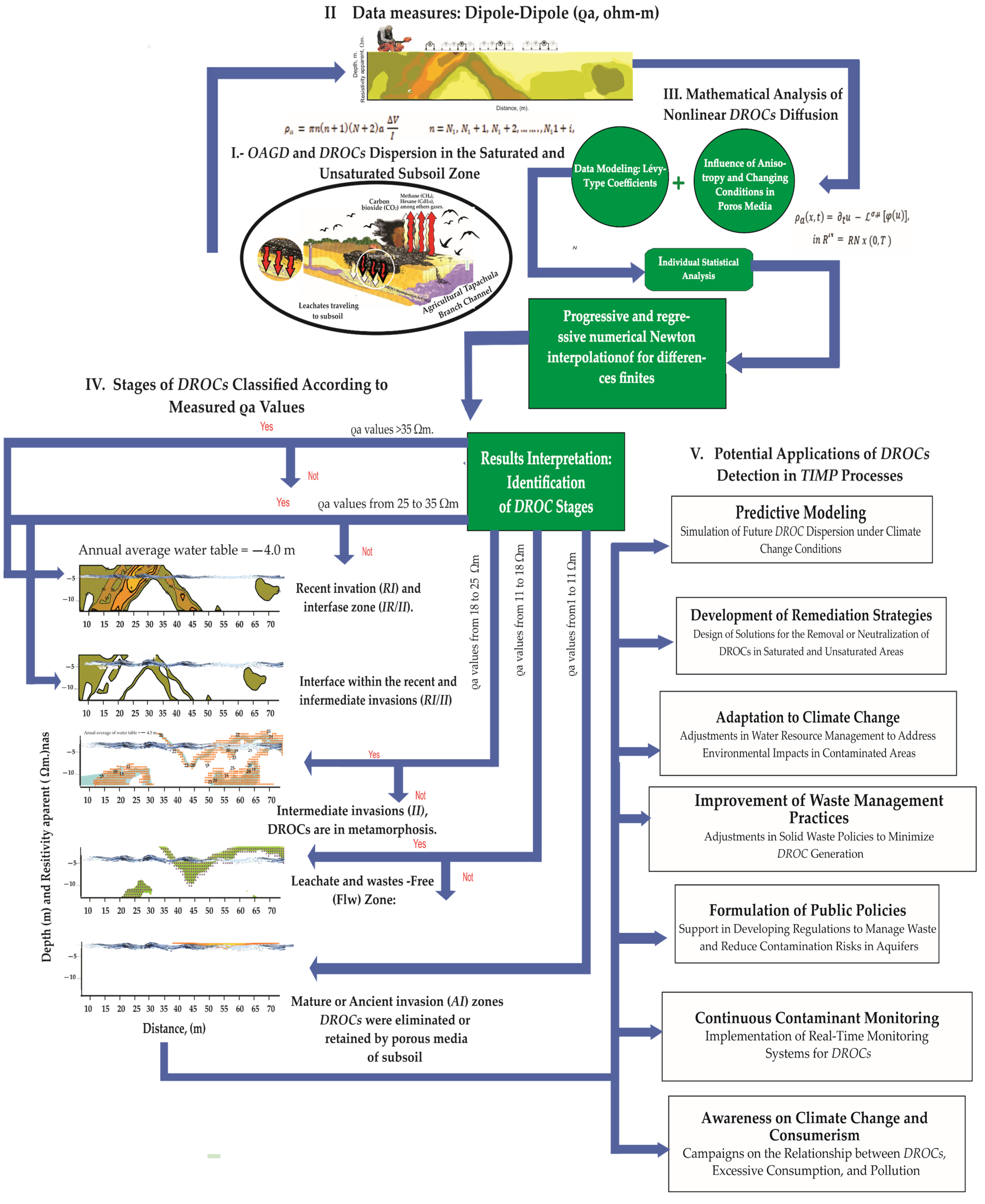 Sustainability 16 10486 sch001