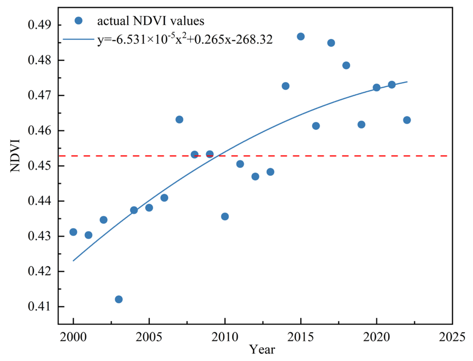 Sustainability 16 10494 g002
