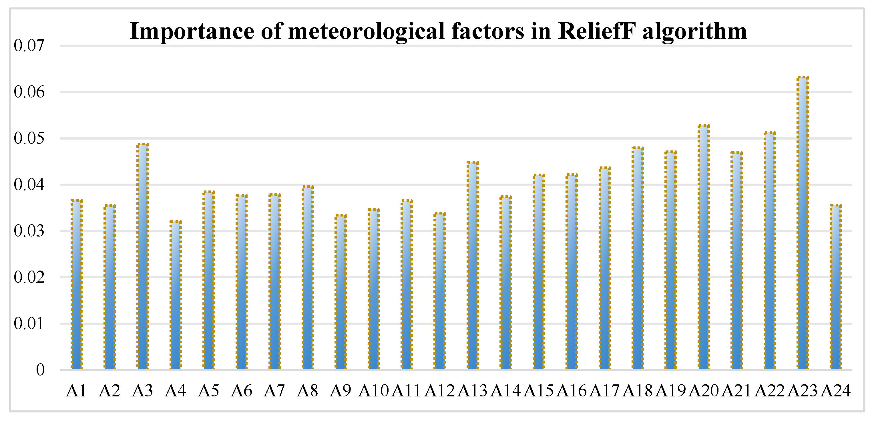 Sustainability 16 10494 g006