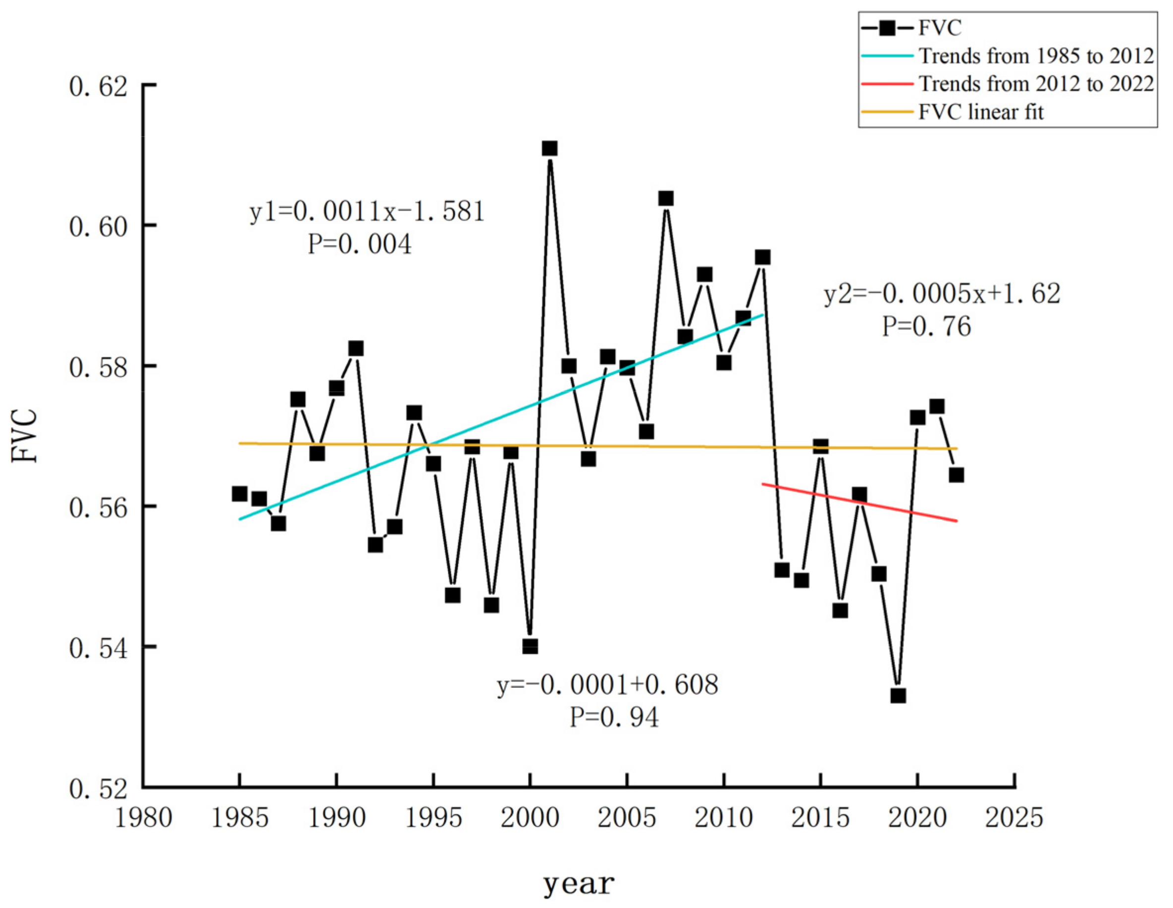 Sustainability 16 10498 g005