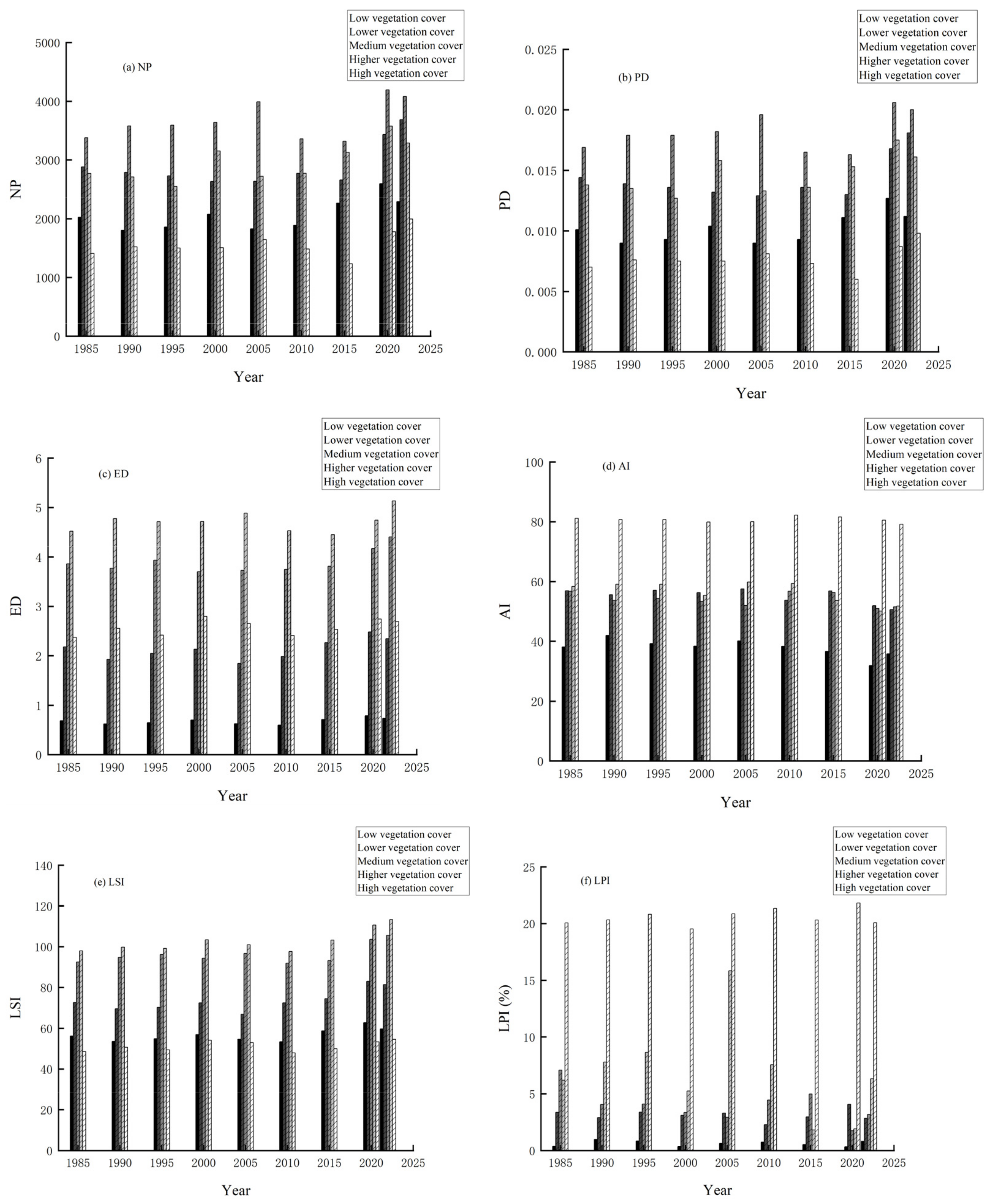 Sustainability 16 10498 g010