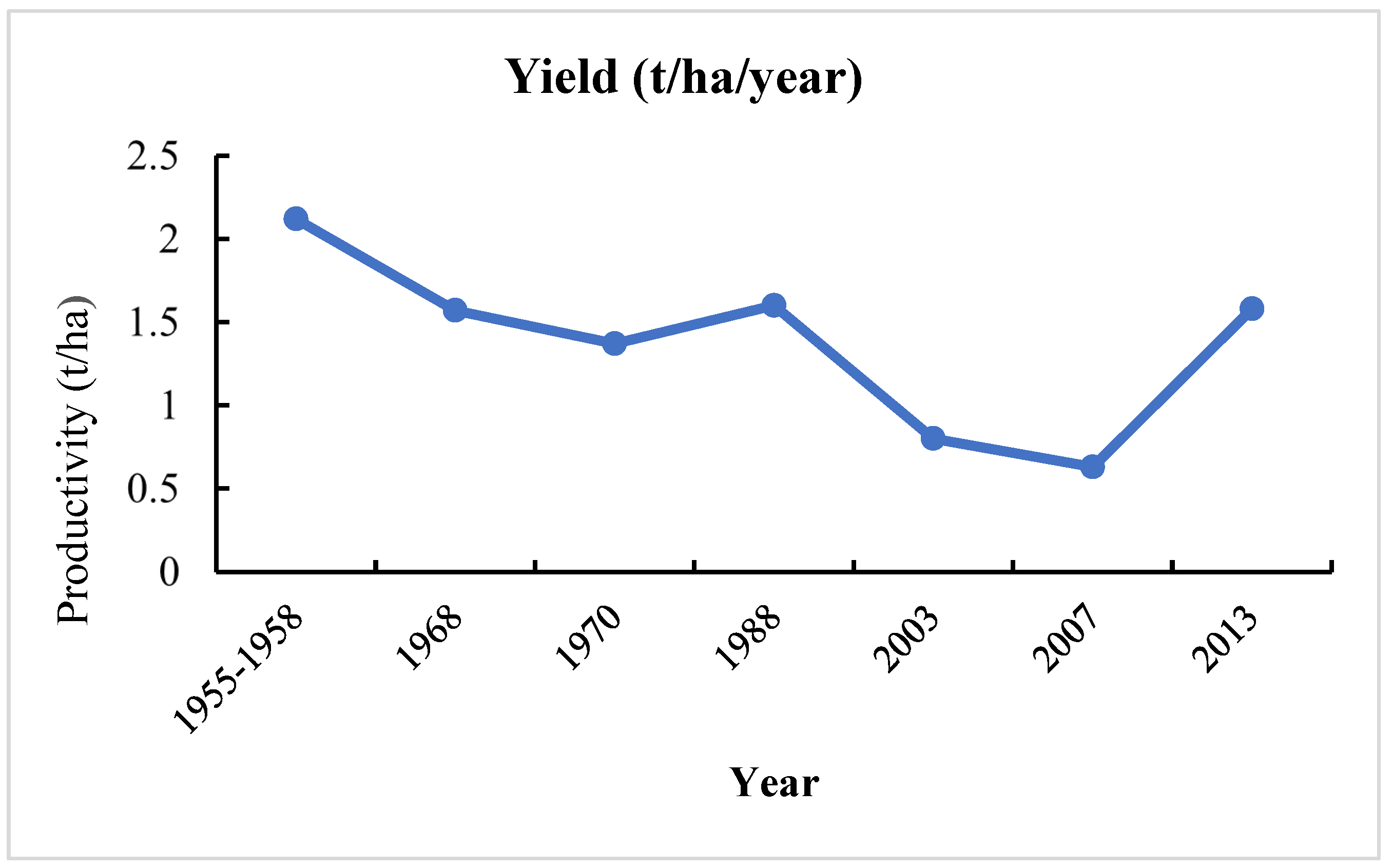 Sustainability 16 10499 g003