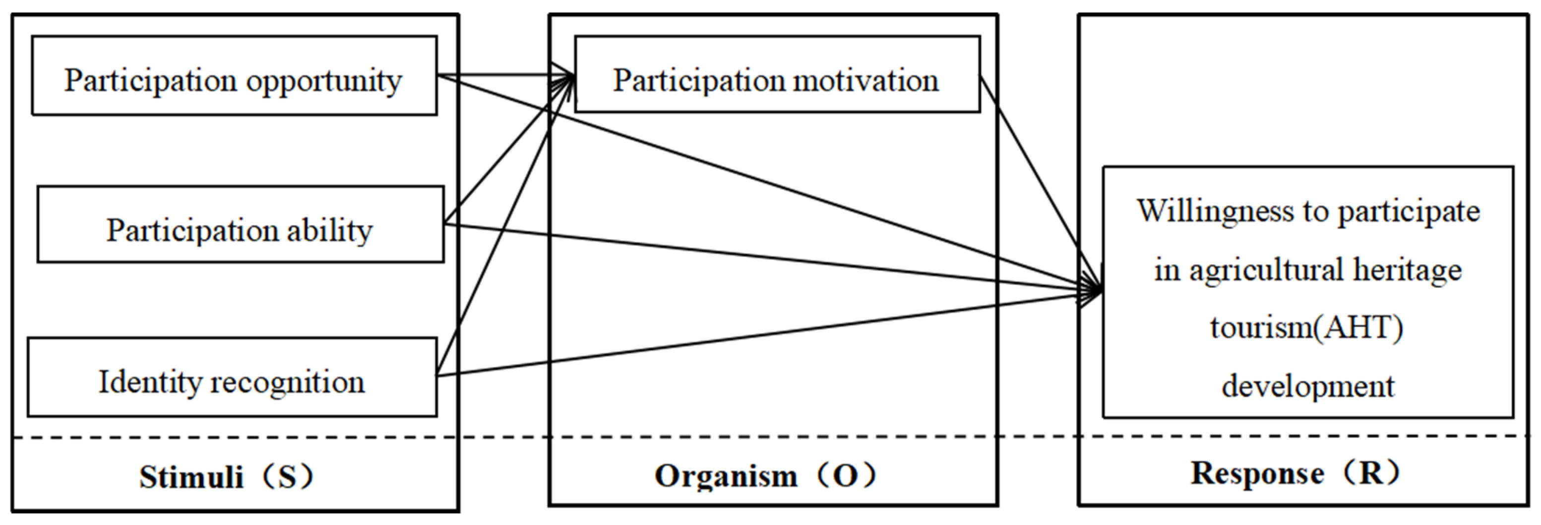 Sustainability 16 10500 g001