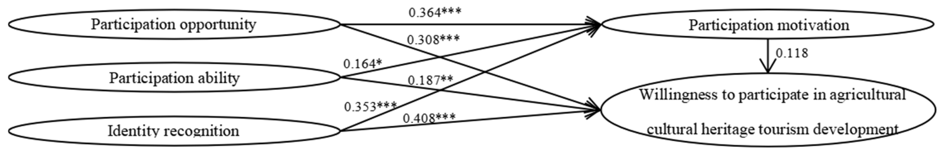 Sustainability 16 10500 g002