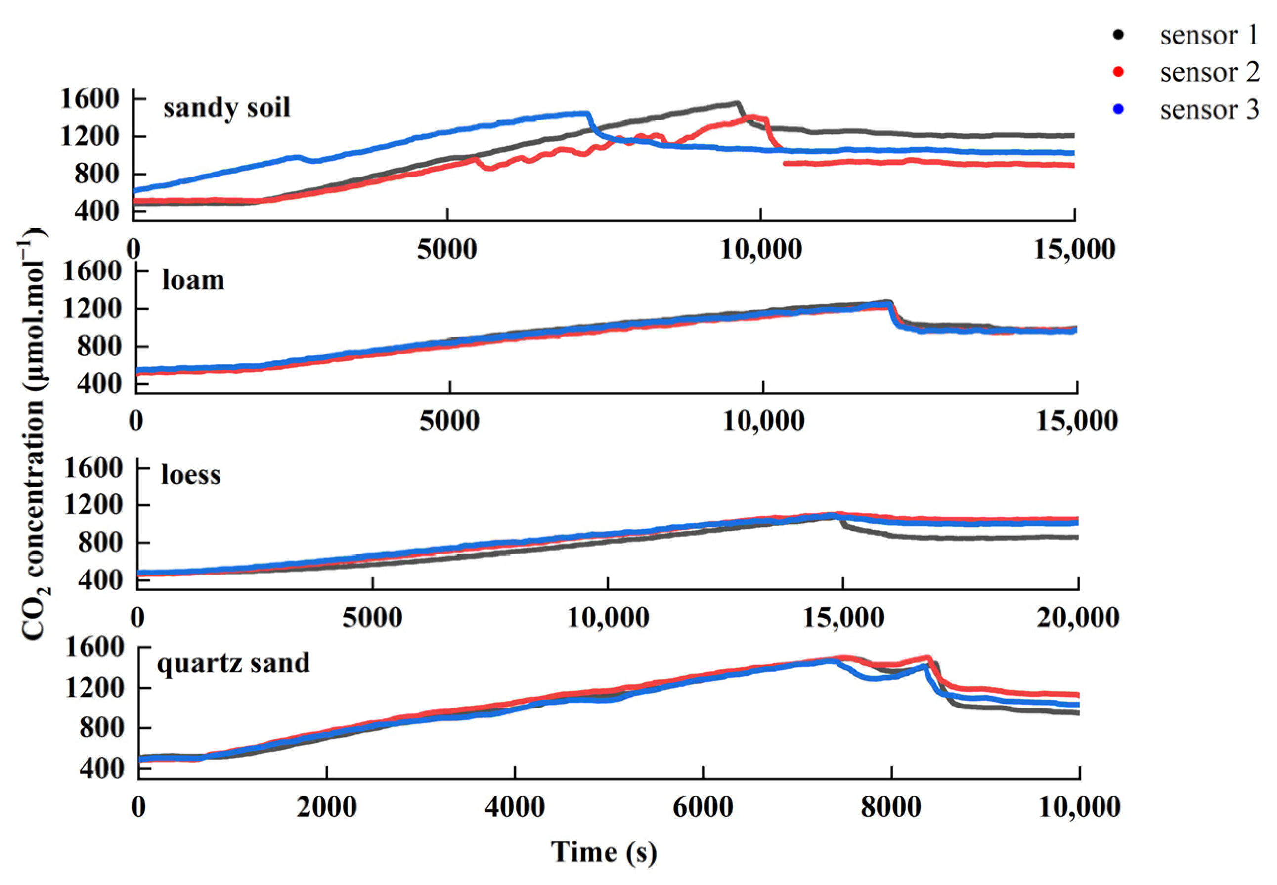 Sustainability 16 10501 g004