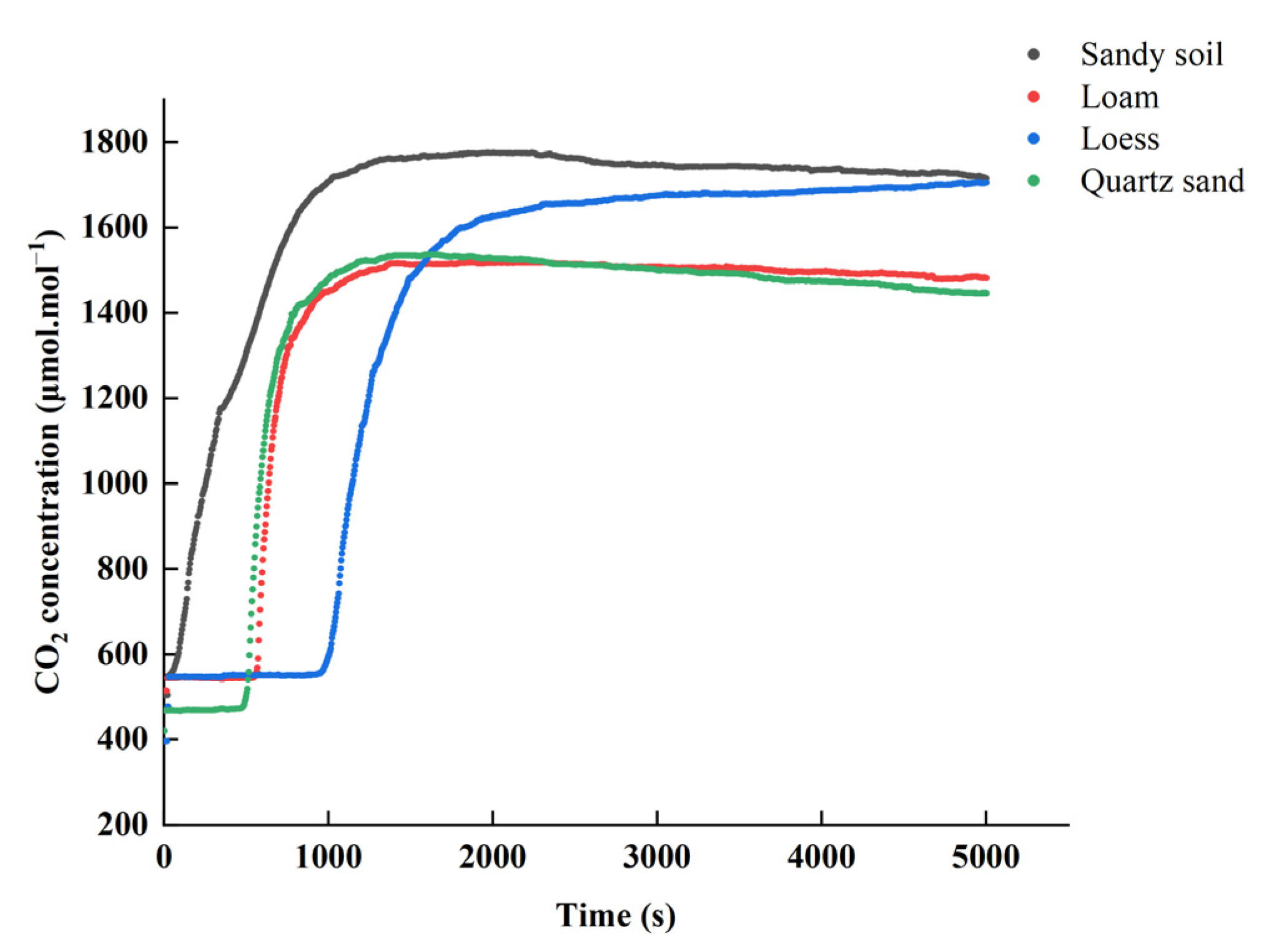 Sustainability 16 10501 g005
