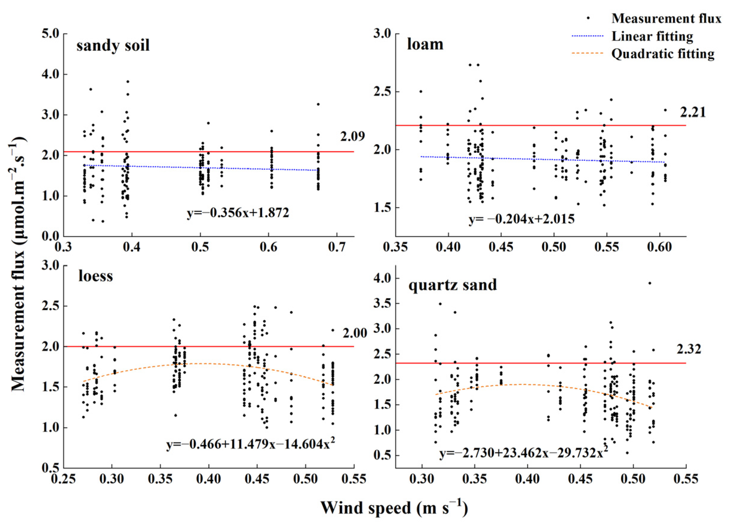 Sustainability 16 10501 g007