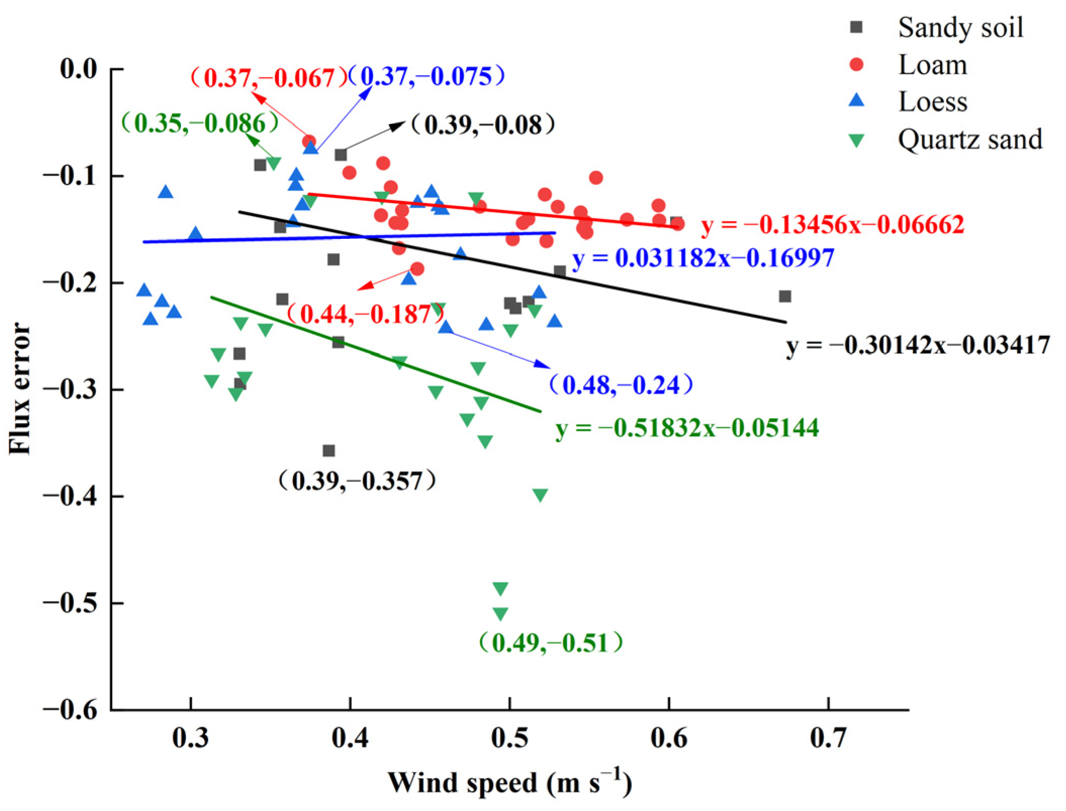 Sustainability 16 10501 g008