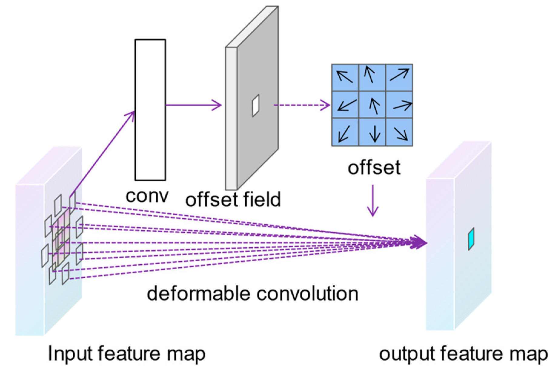 Sustainability 16 10502 g006