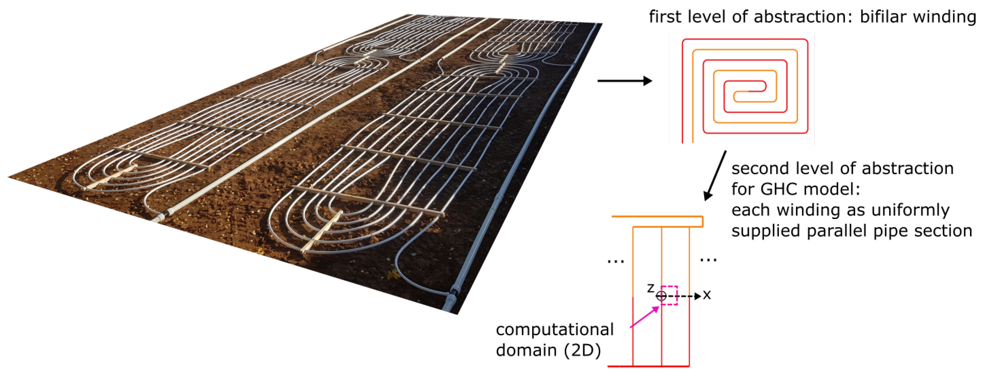 Grid-Coupled Geothermal and Decentralised Heat Supply Systems in a 