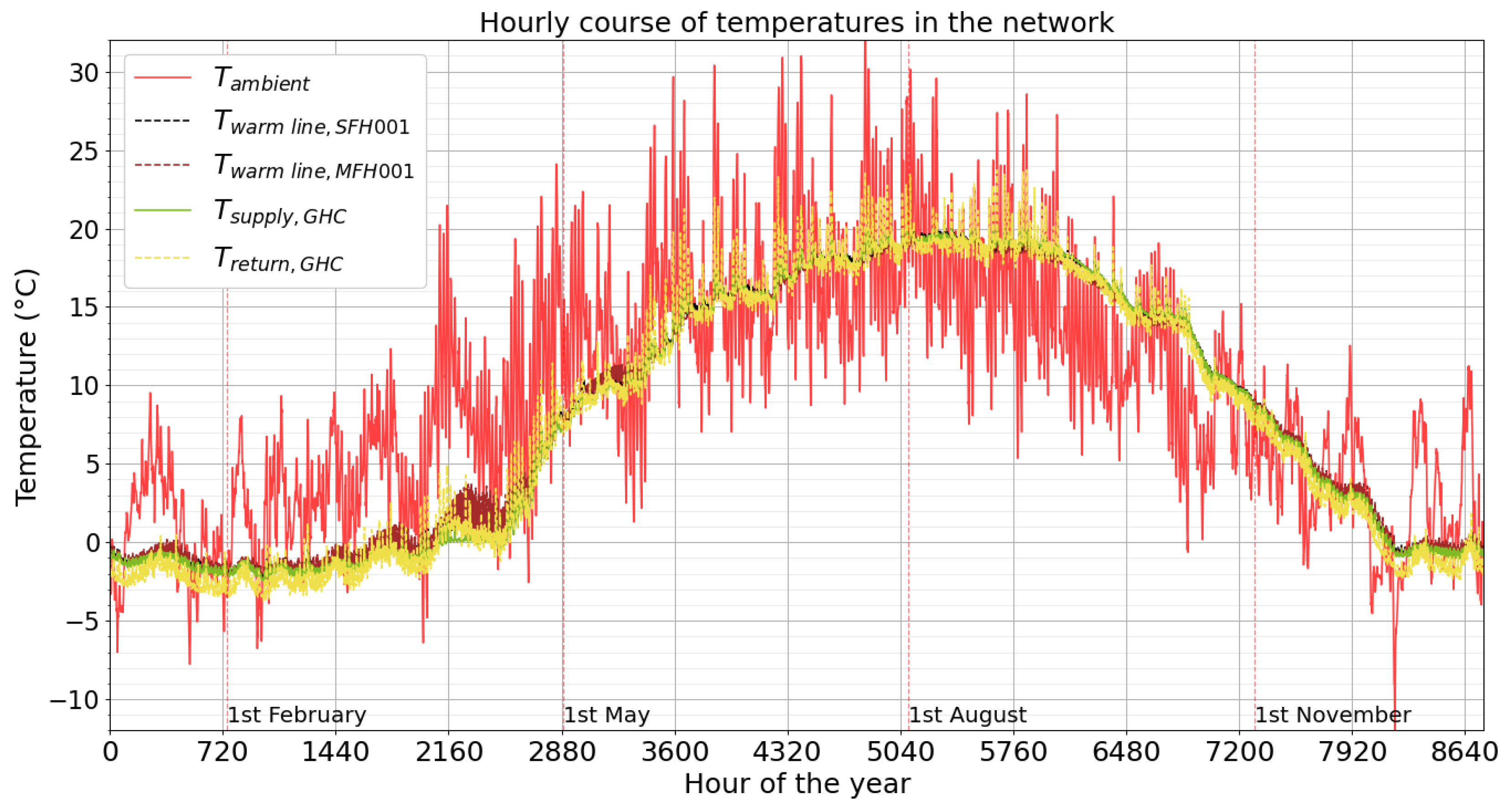 Sustainability 16 10503 g011