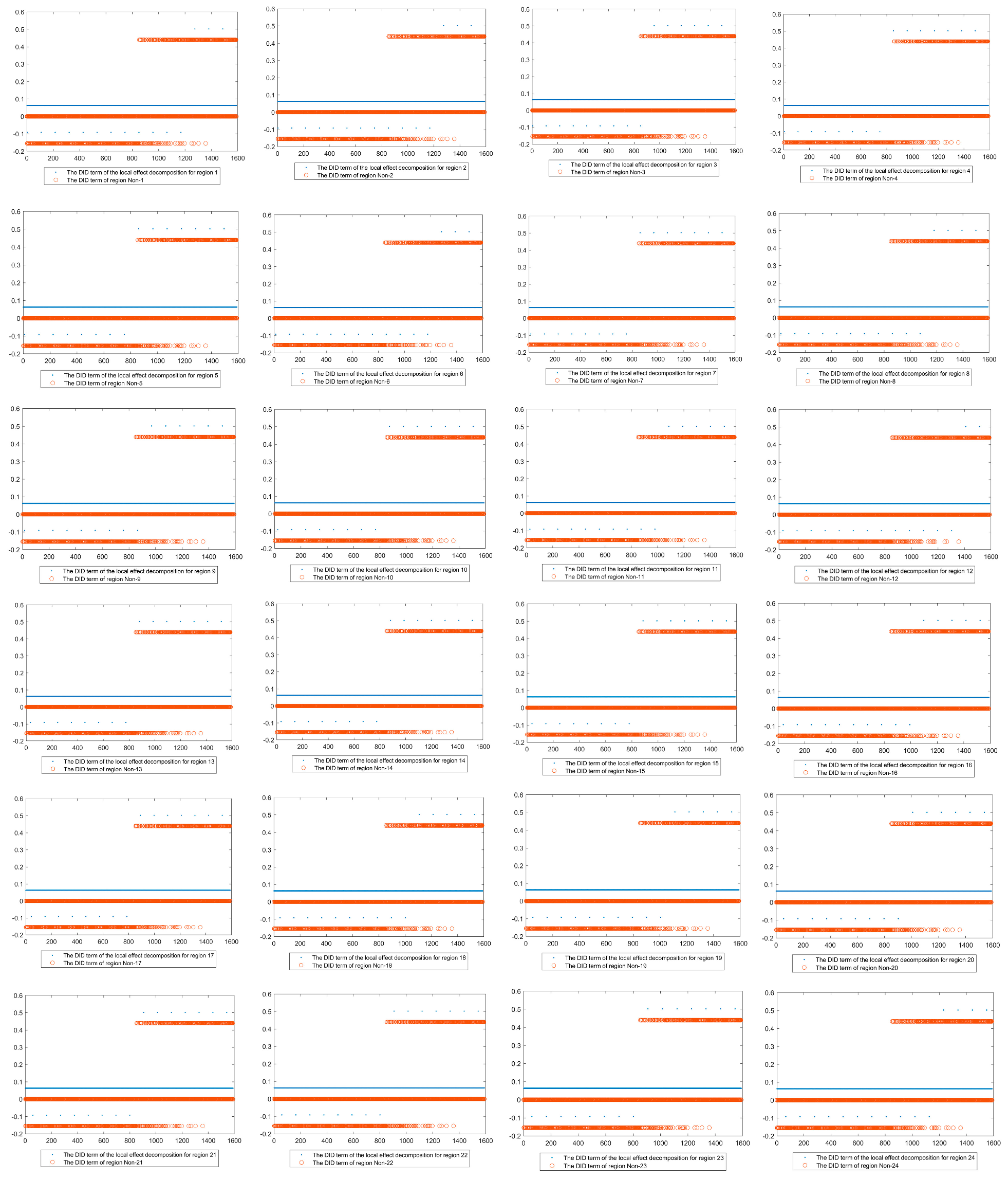Sustainability 16 10504 i001 Sustainability 16 10504 i001