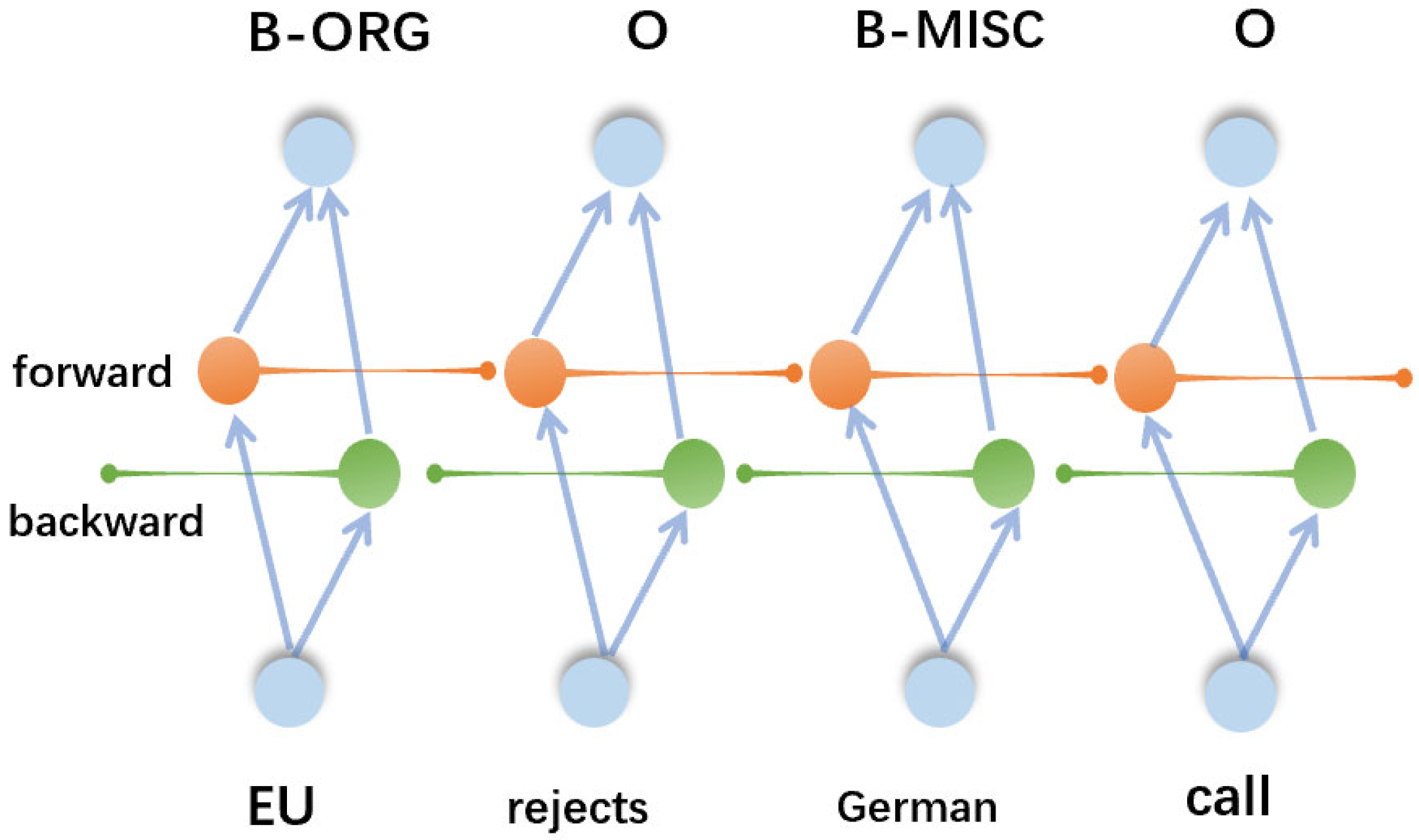 Sustainability 16 10510 g003 Sustainability 16 10510 g003
