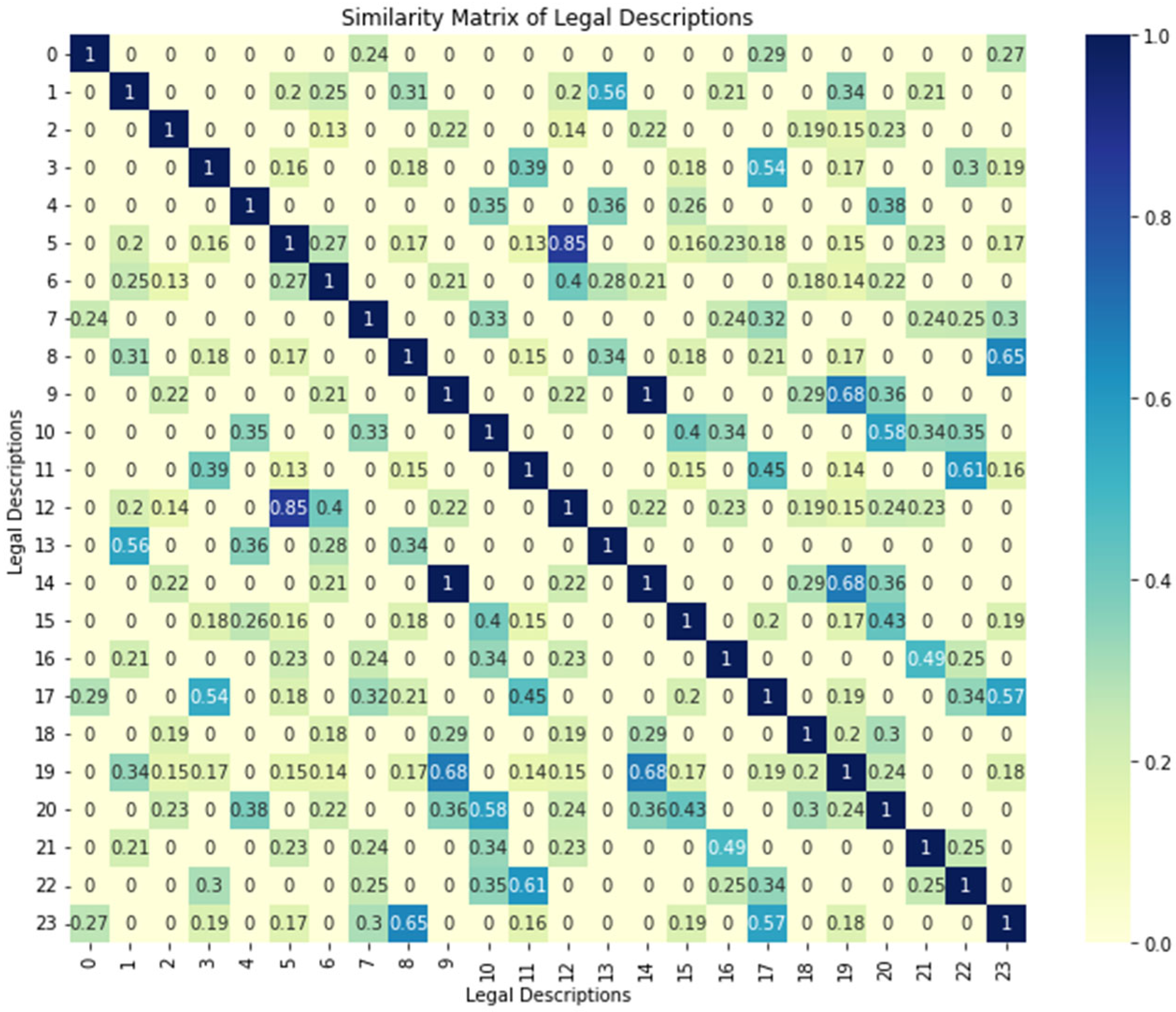 Sustainability 16 10510 g004 Sustainability 16 10510 g004
