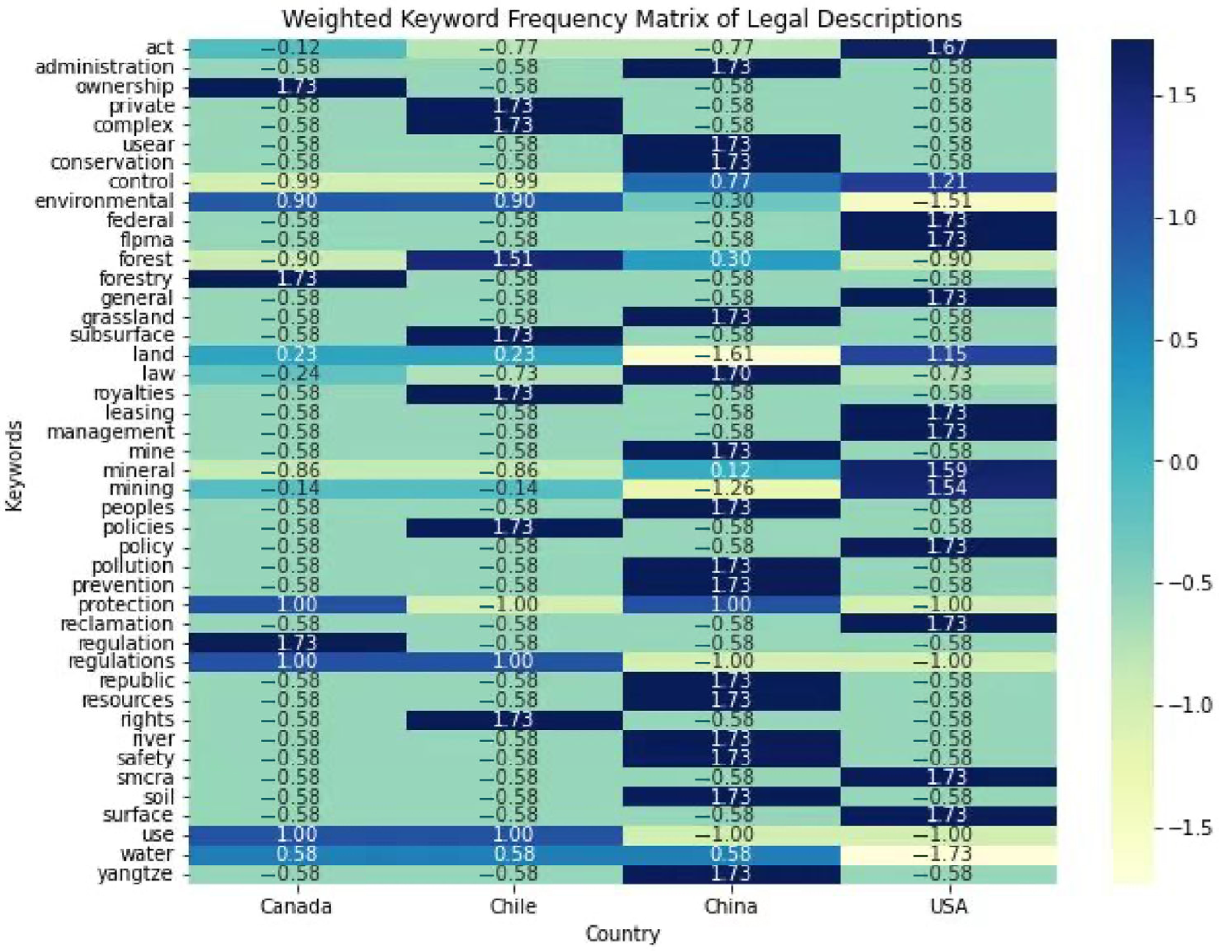 Sustainability 16 10510 g005 Sustainability 16 10510 g005
