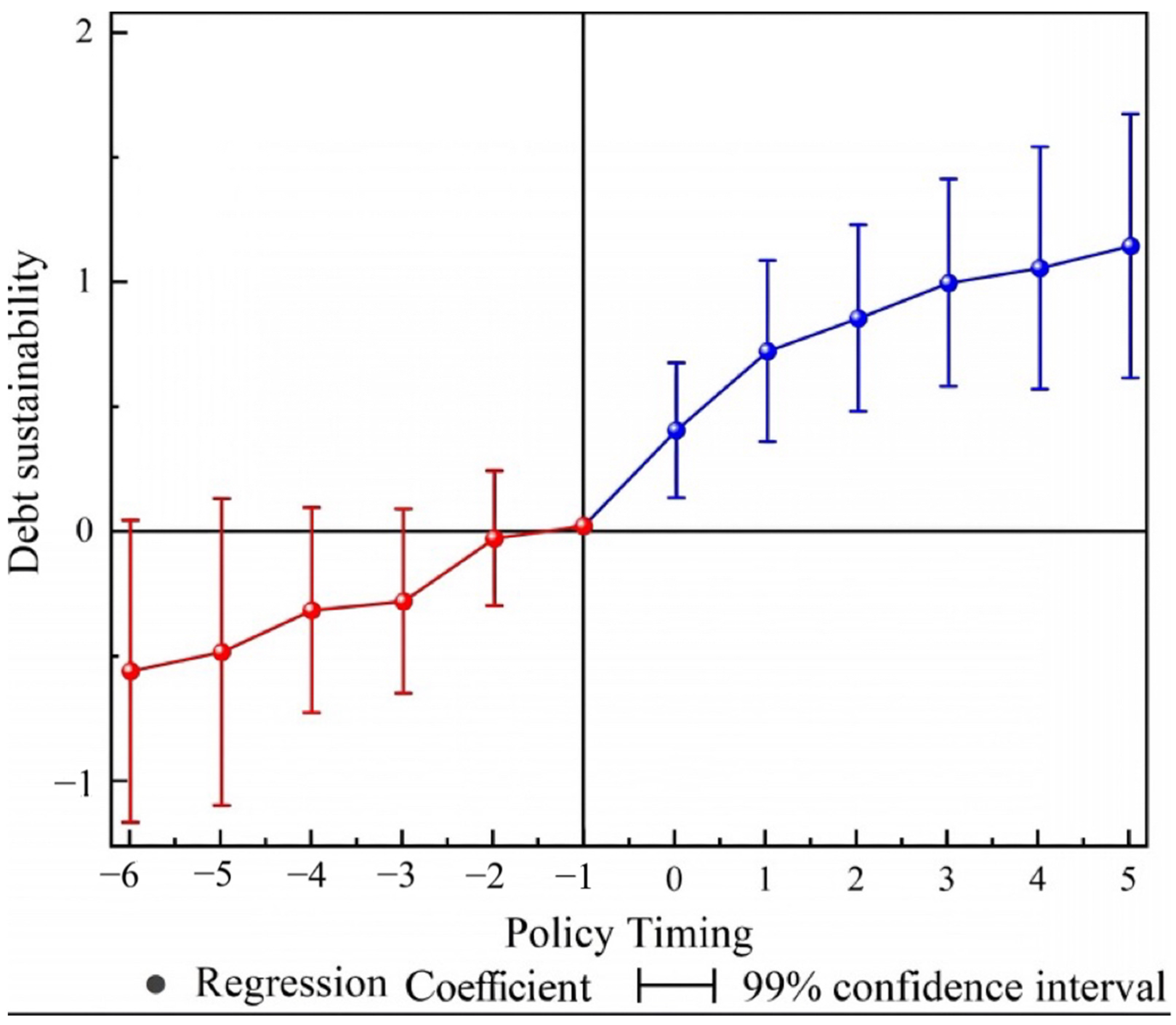 Sustainability 16 10512 g001