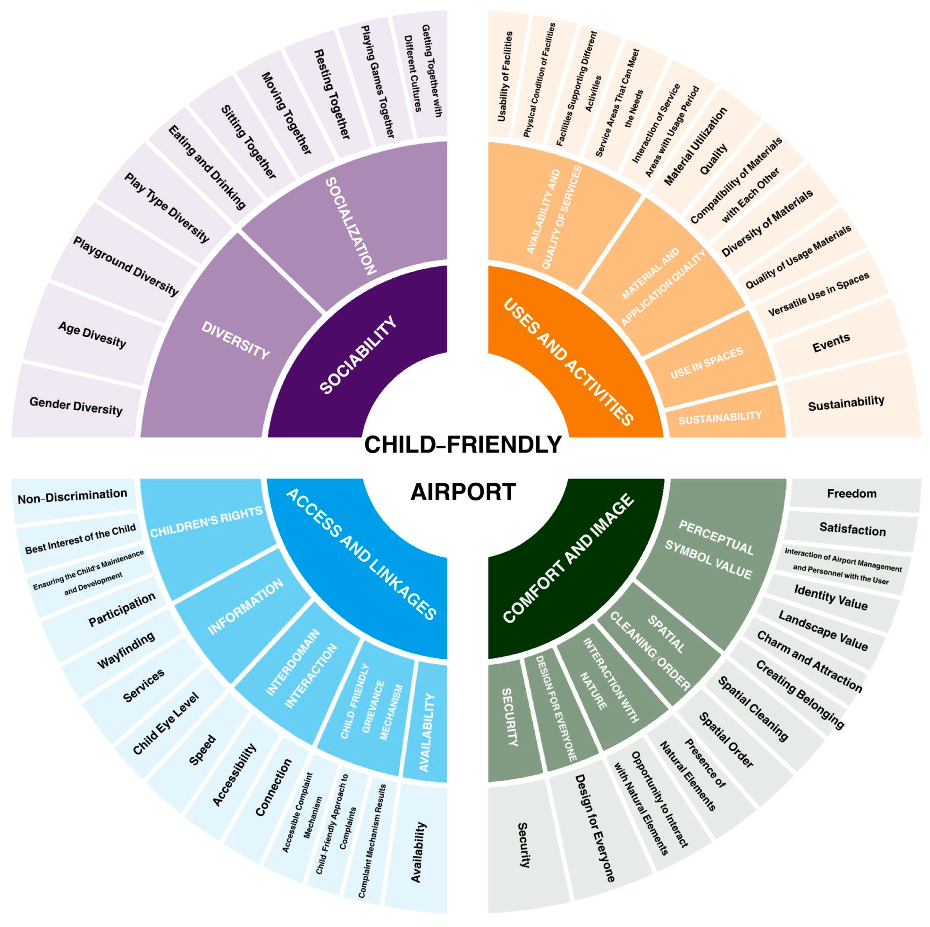 Sustainability 16 10513 g002