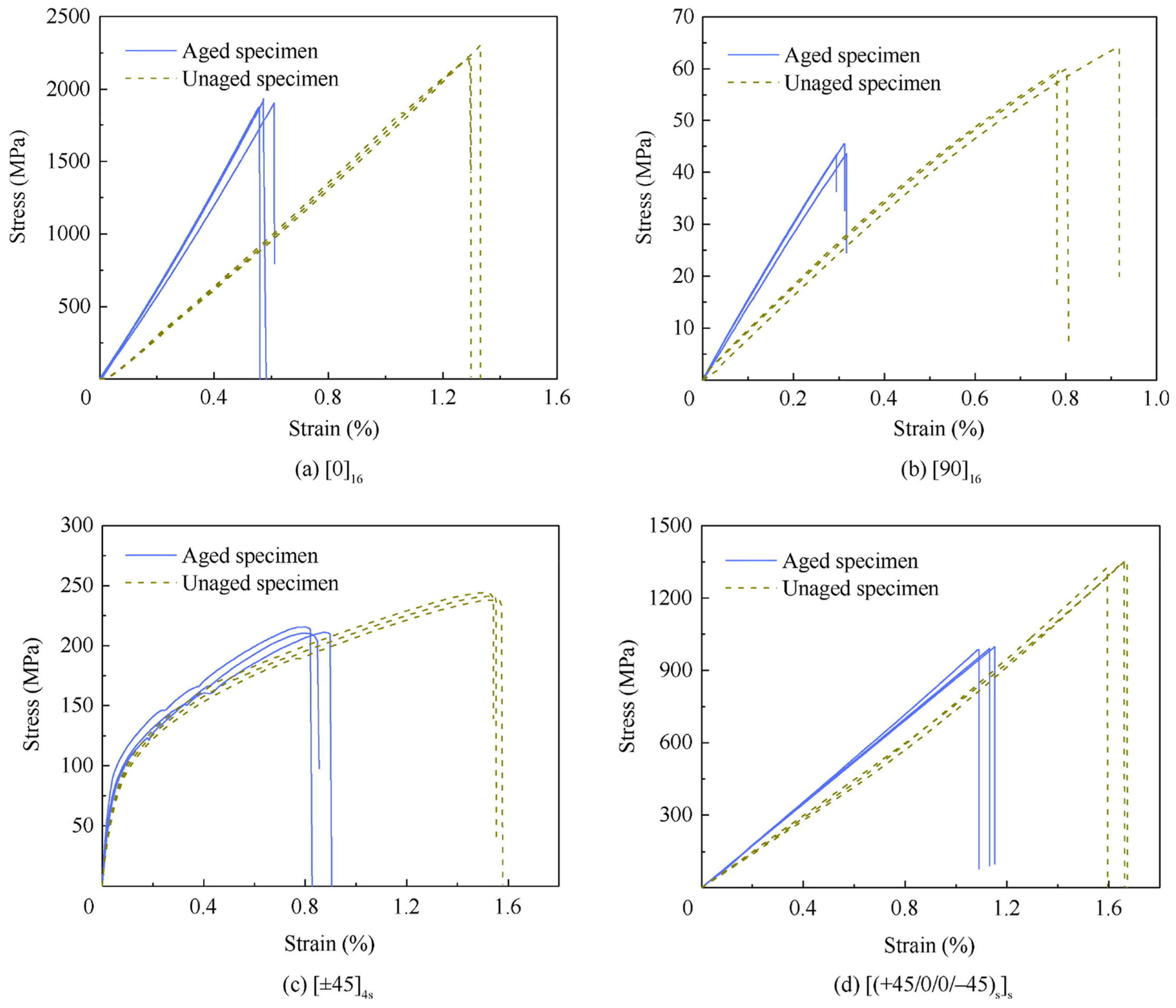 Sustainability 16 10515 g005