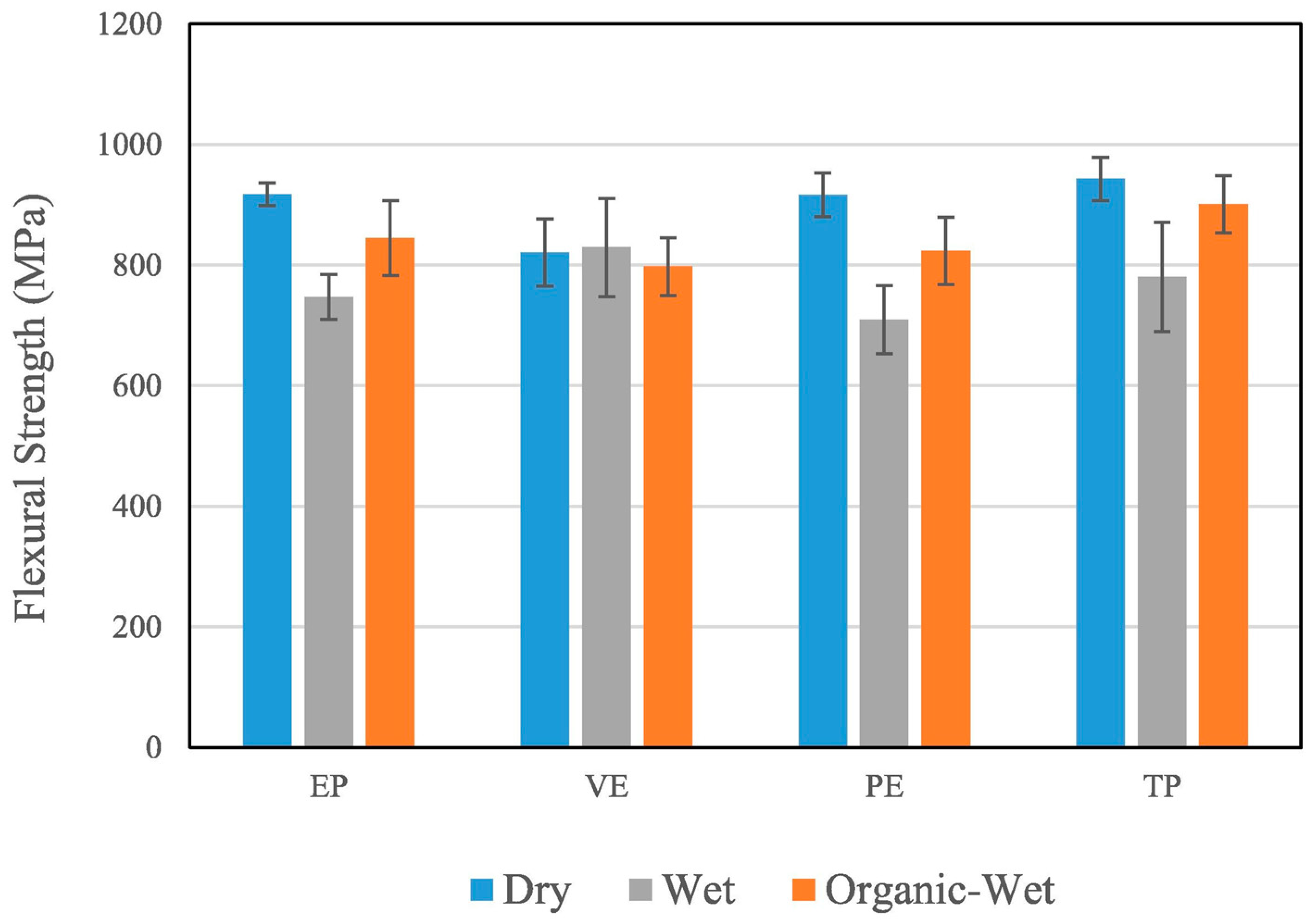 Sustainability 16 10515 g006
