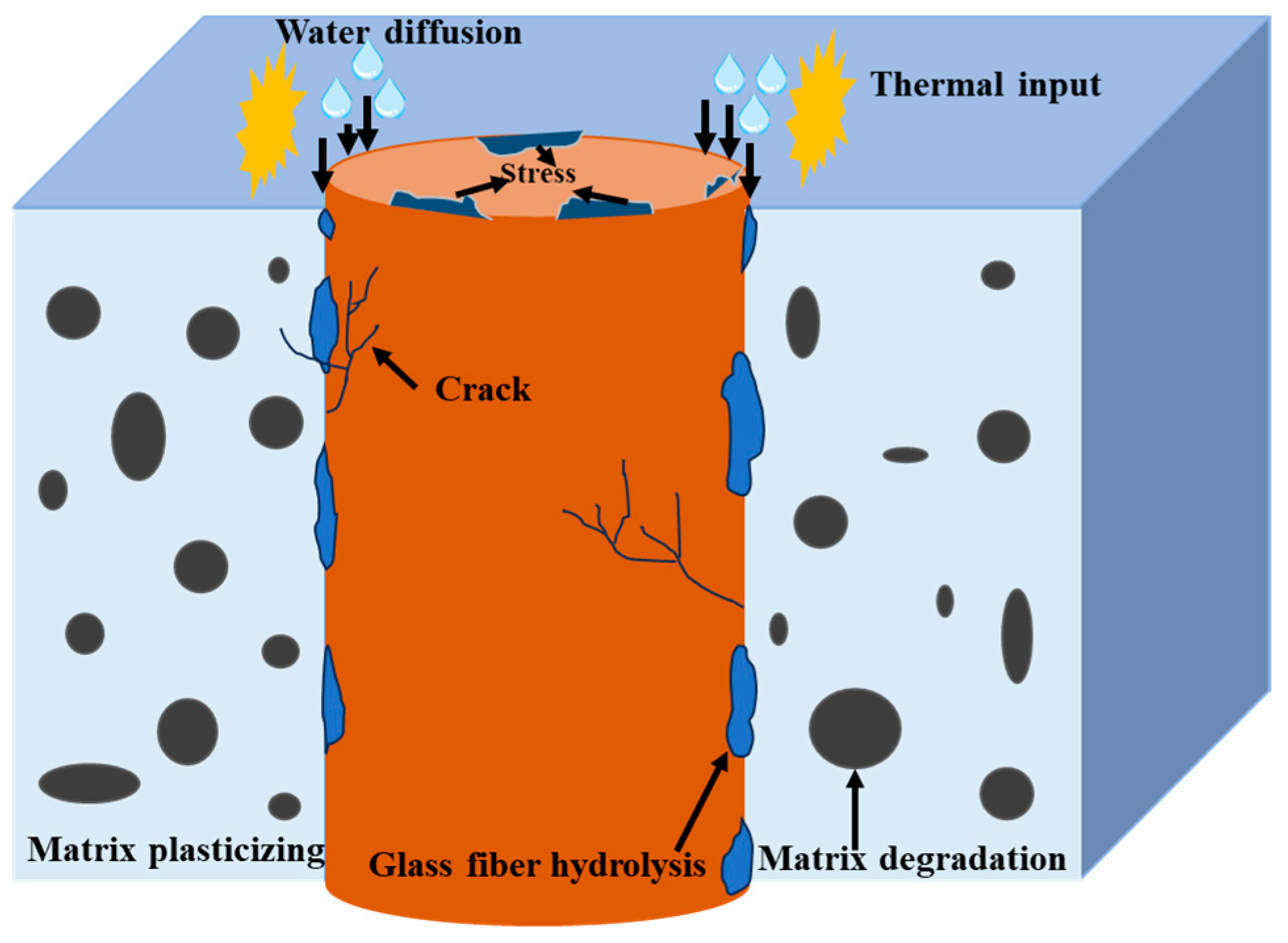 Sustainability 16 10515 g008