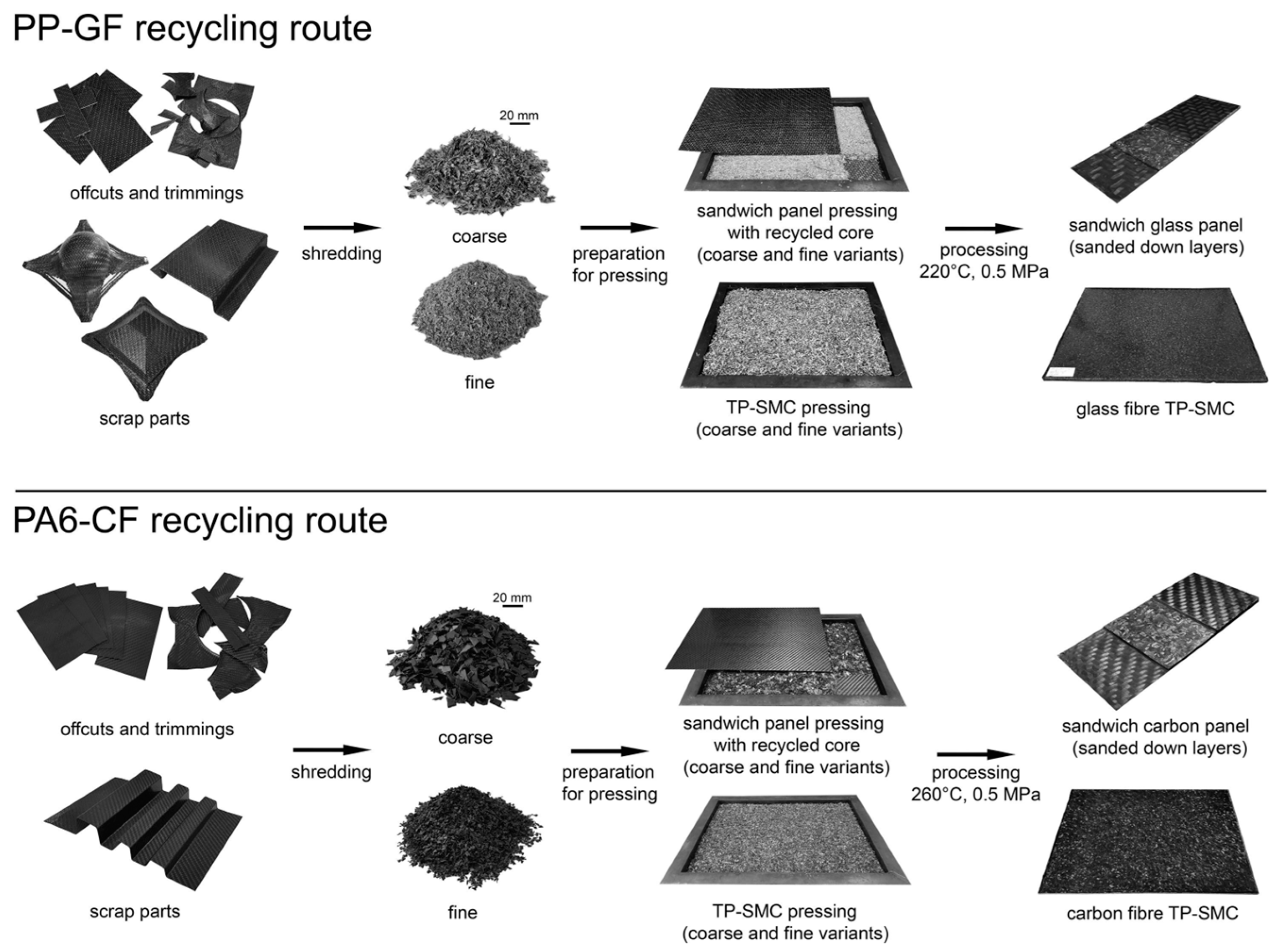 Sustainability 16 10515 g009
