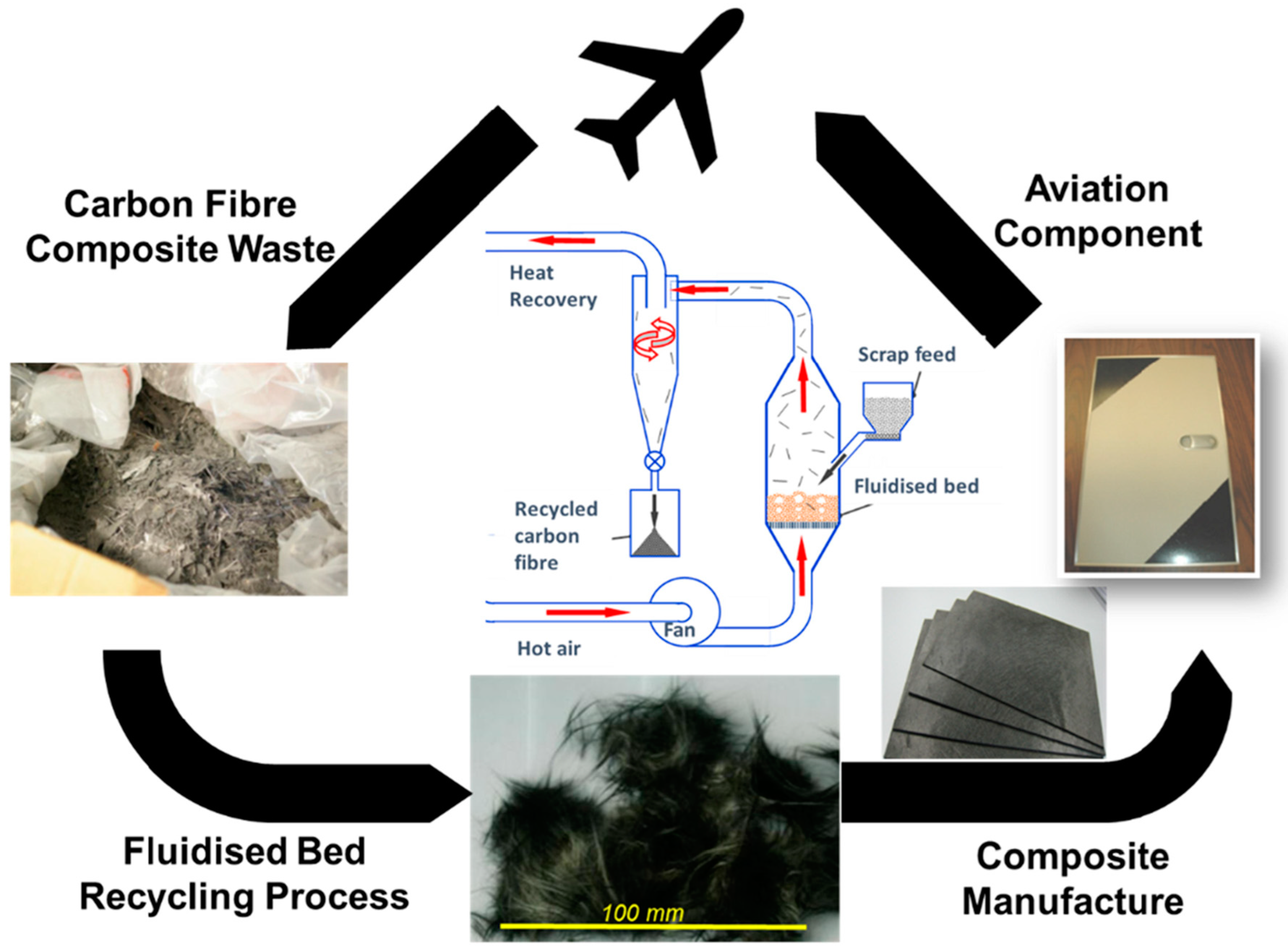 Sustainability 16 10515 g014